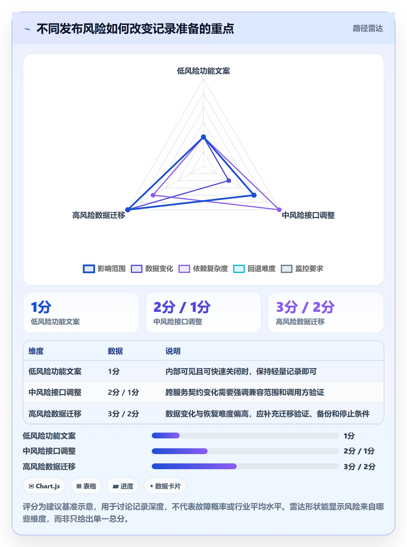 发布记录实操方法:研发团队提升发布管理效率的效率提升方法与模板
