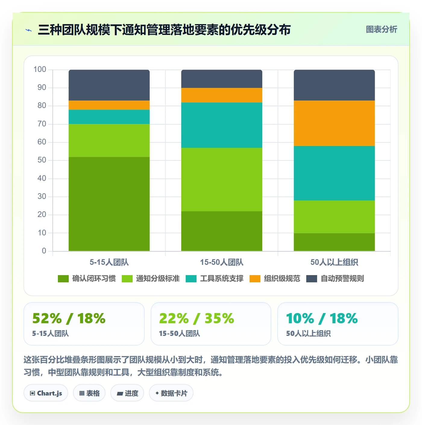 消息通知管理方法大全:管理层任务提醒风险控制落地清单