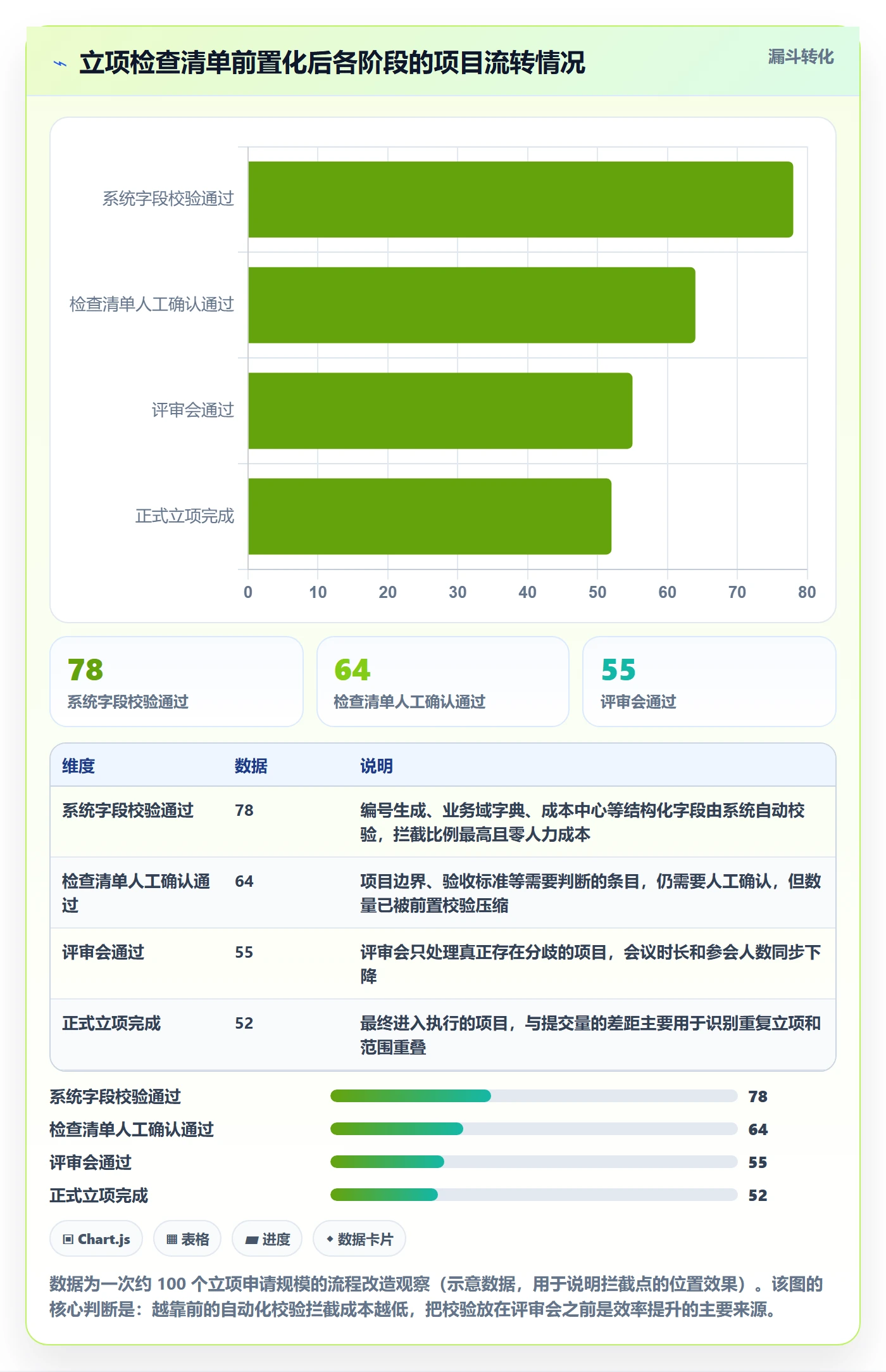 项目编号实操方法:项目负责人提升项目立项效率的最佳实践方法与模板