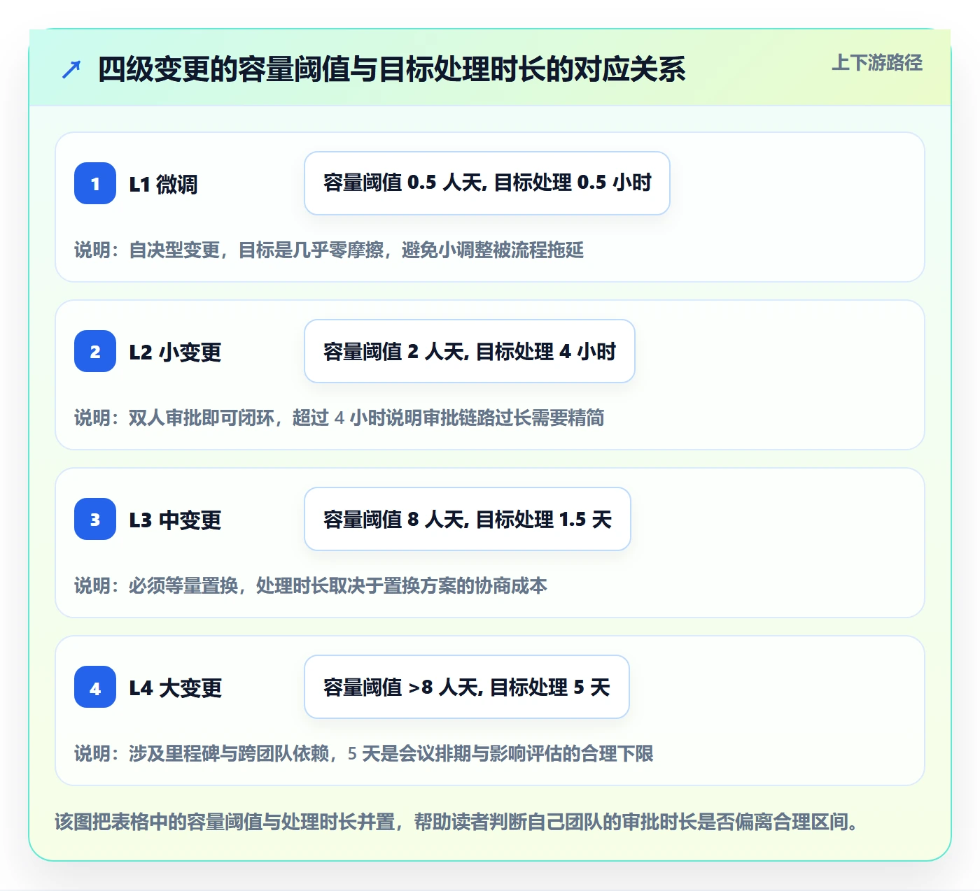 Scope最佳实践:研发团队项目范围制度设计,常见问题