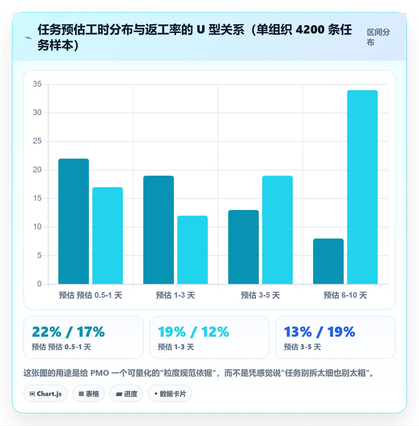 任务管理指南：PMO如何做好任务管理，流程优化全流程