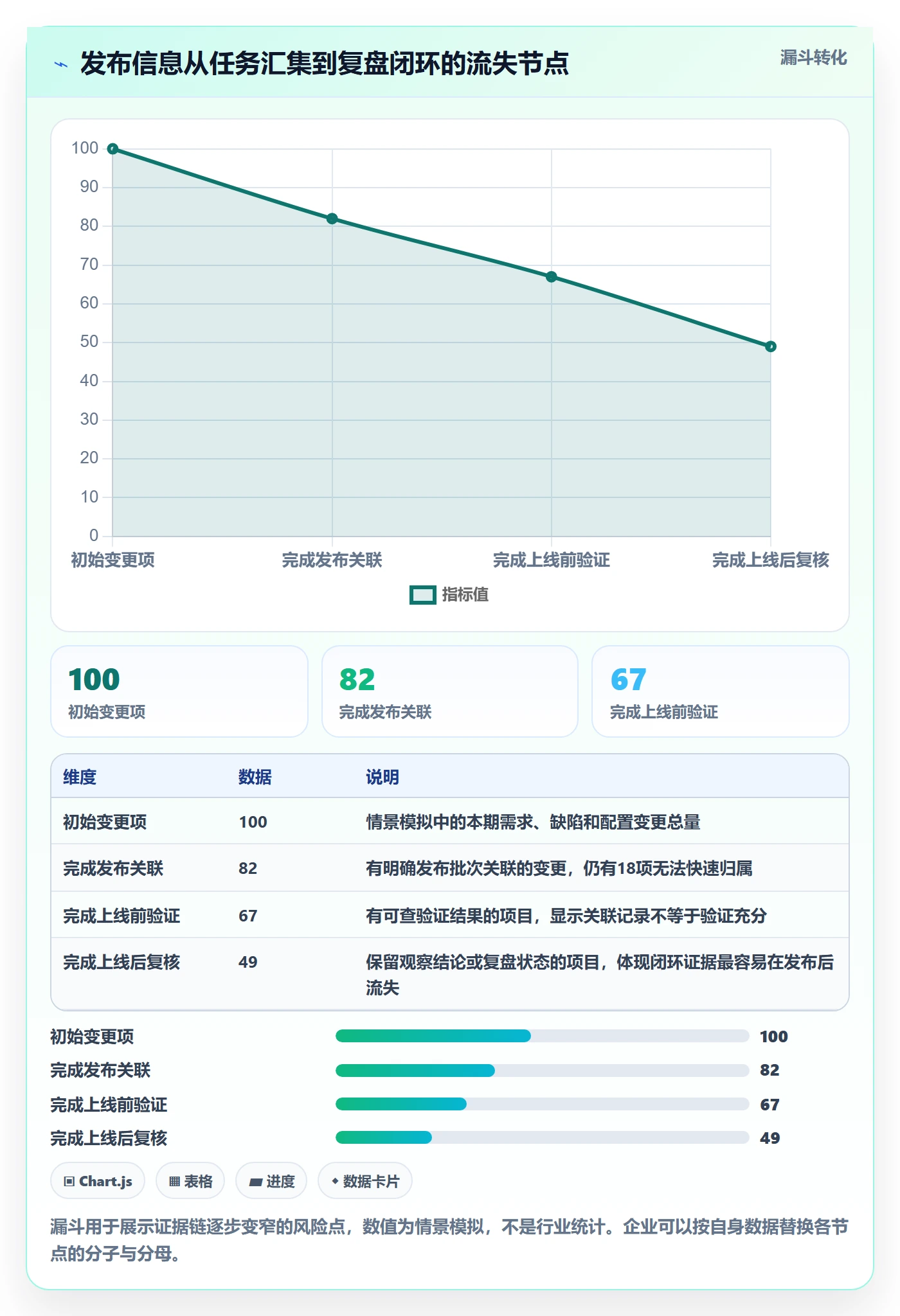 发布记录管理方法大全:PMO发布管理最佳实践落地清单