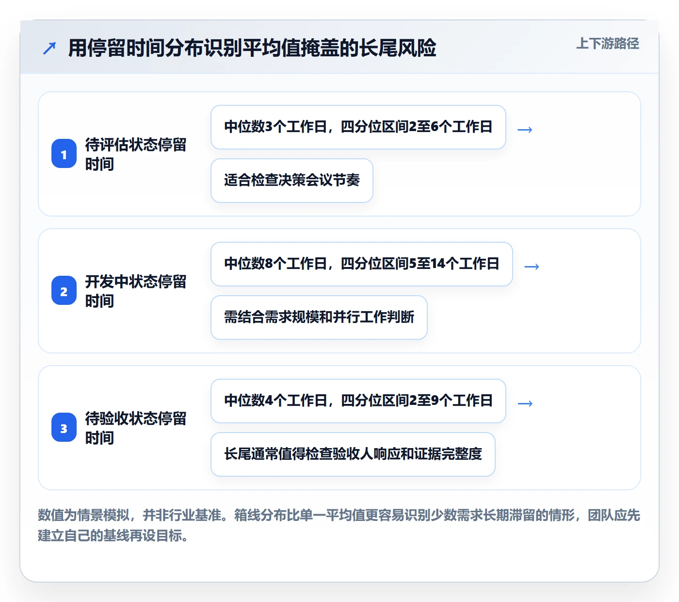 需求管理如何做好需求状态？实施团队实操方法与操作步骤