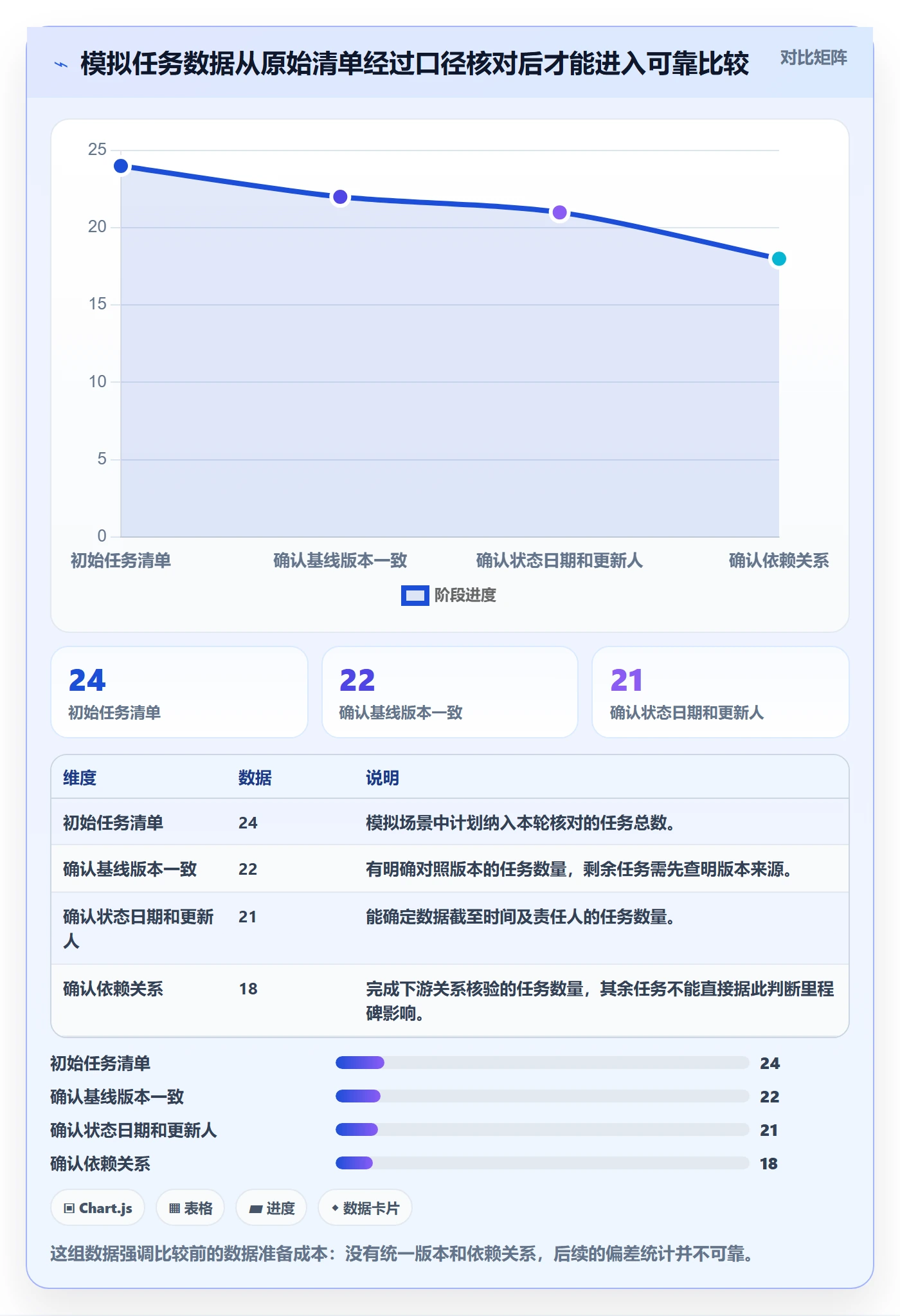 基线对比实操方法:项目成员提升甘特图效率的效率提升方法与模板