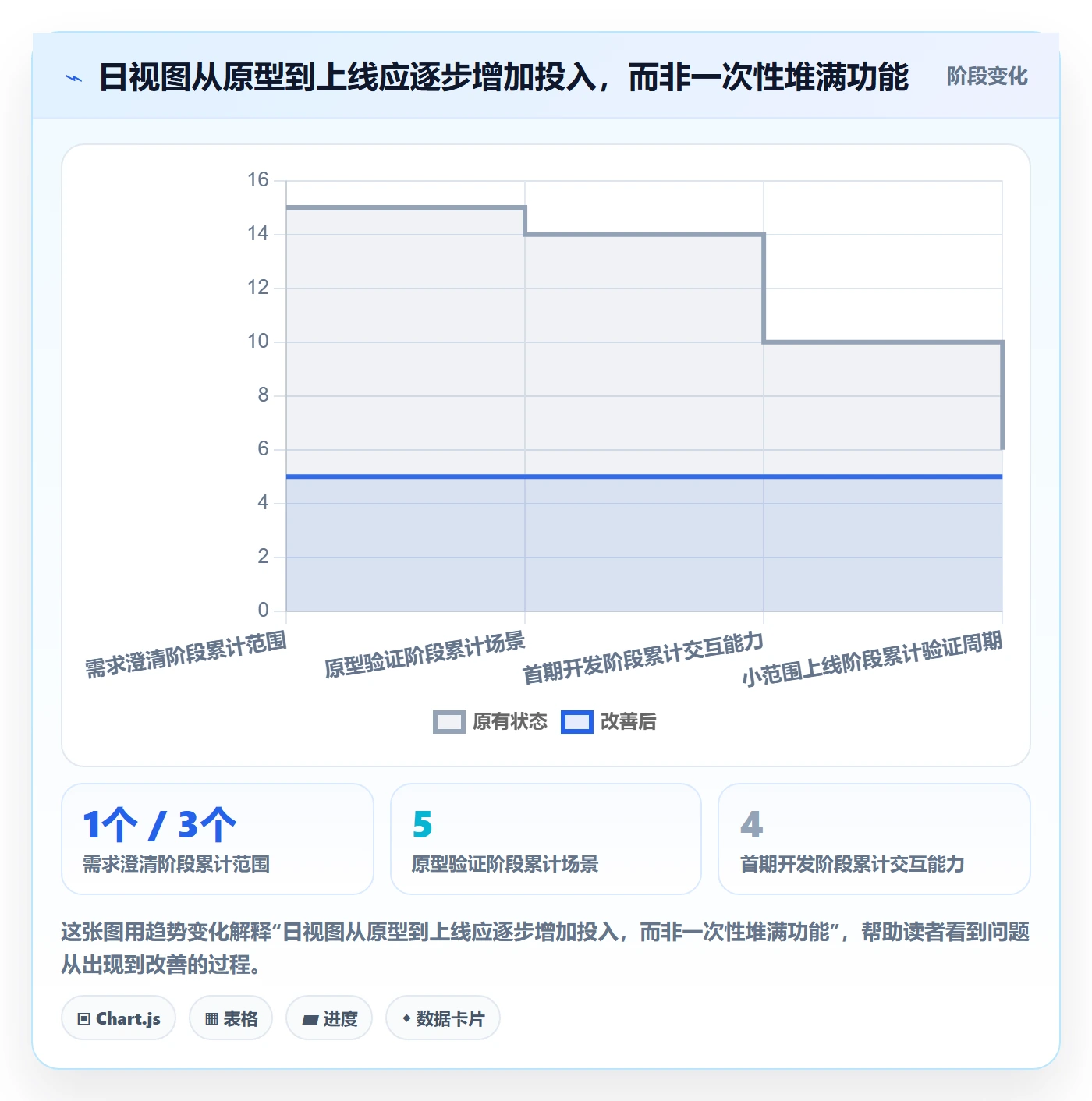 日视图怎么做?研发团队效率提升:日历视图从0到1