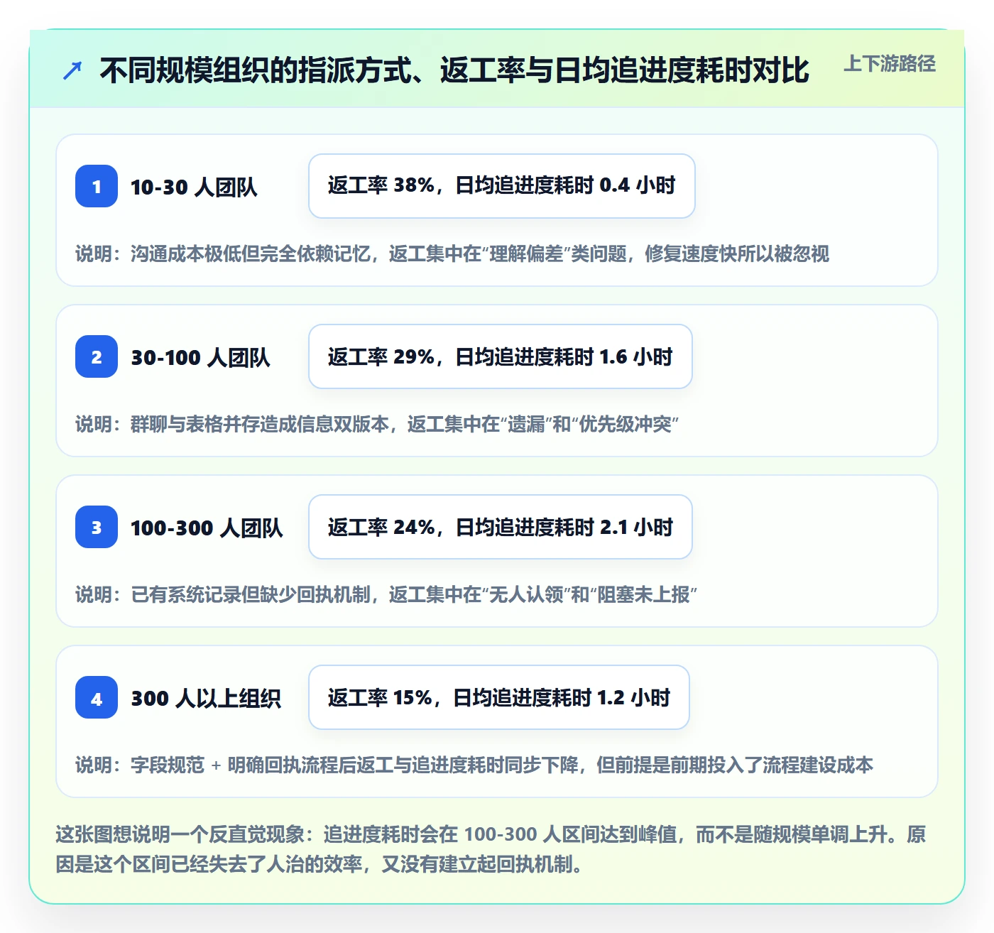 指派实操方法:管理层提升任务分派效率的实操方法方法与模板