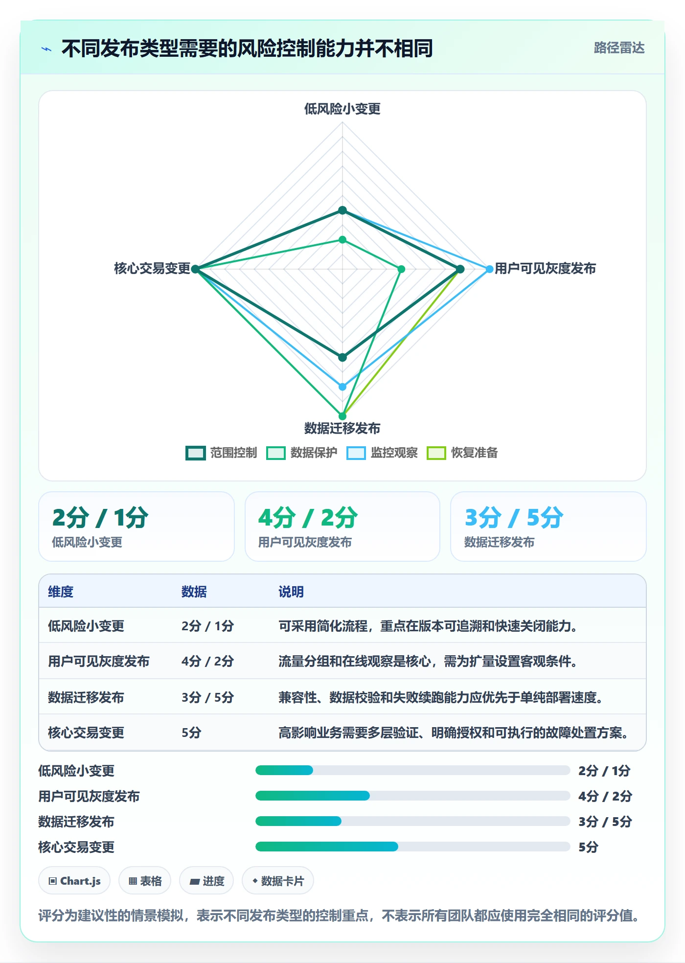 发布检查落地方案:项目成员开展发布管理的风险控制案例解析