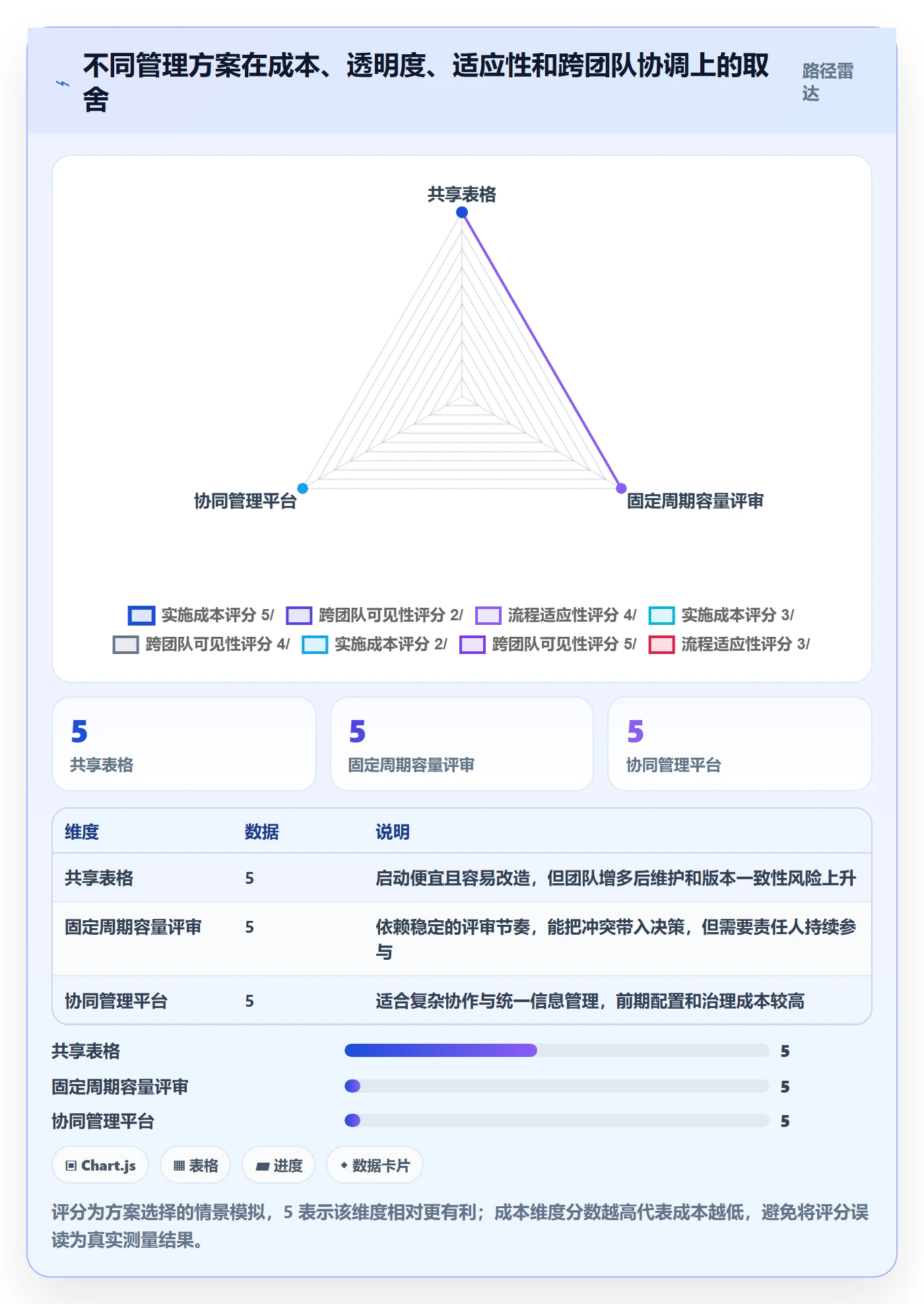 角色最佳实践:产品经理资源管理落地方案,常见问题