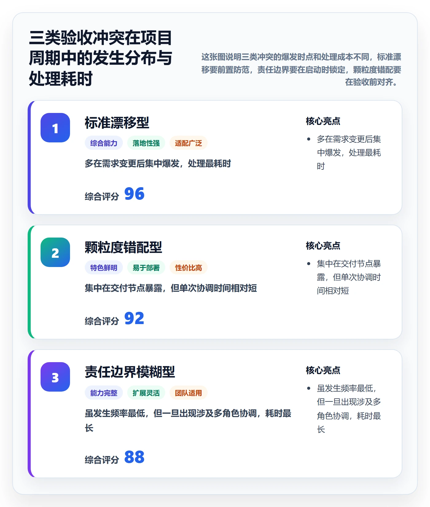 驳回管理方法大全:项目经理任务验收实操方法落地清单
