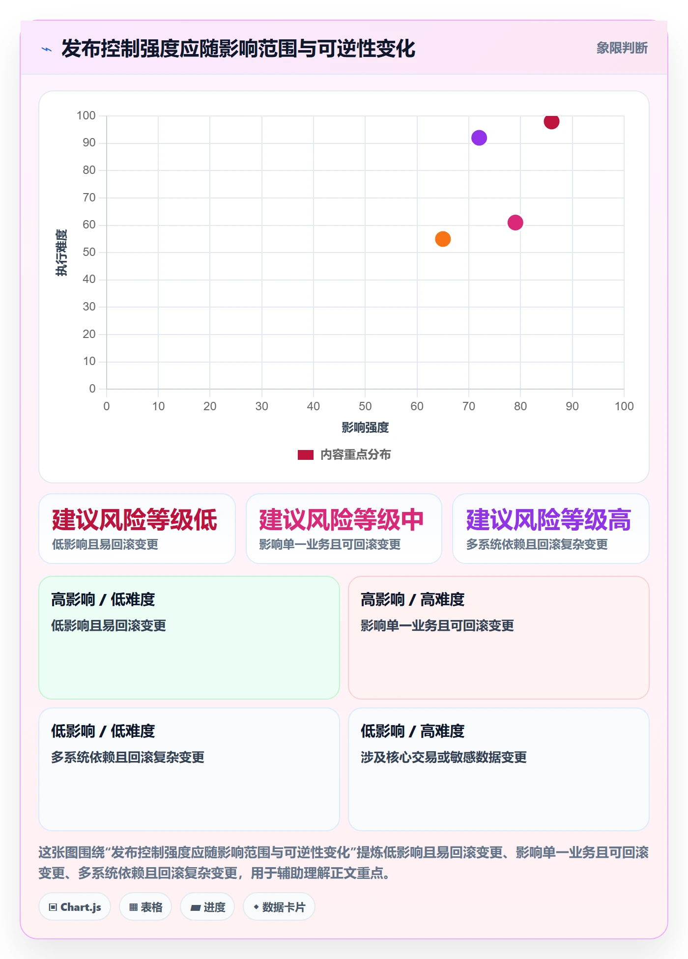 上线实操方法:管理层提升发布管理效率的最佳实践方法与模板