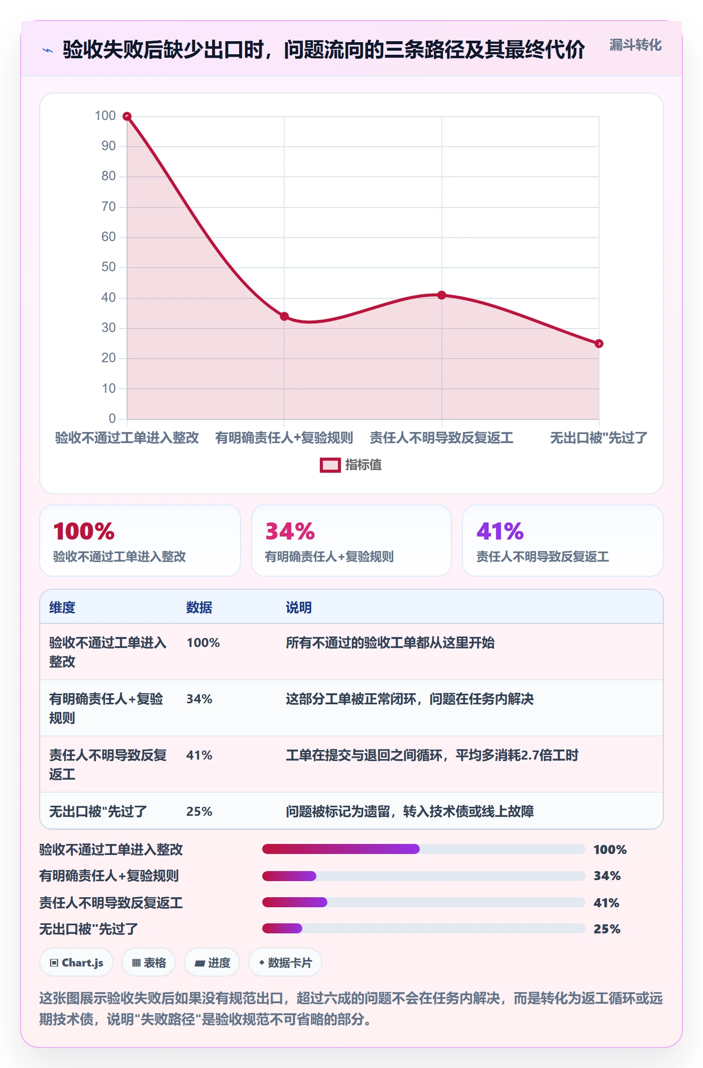 验收流程与规范:项目成员任务验收入门指南关键指标