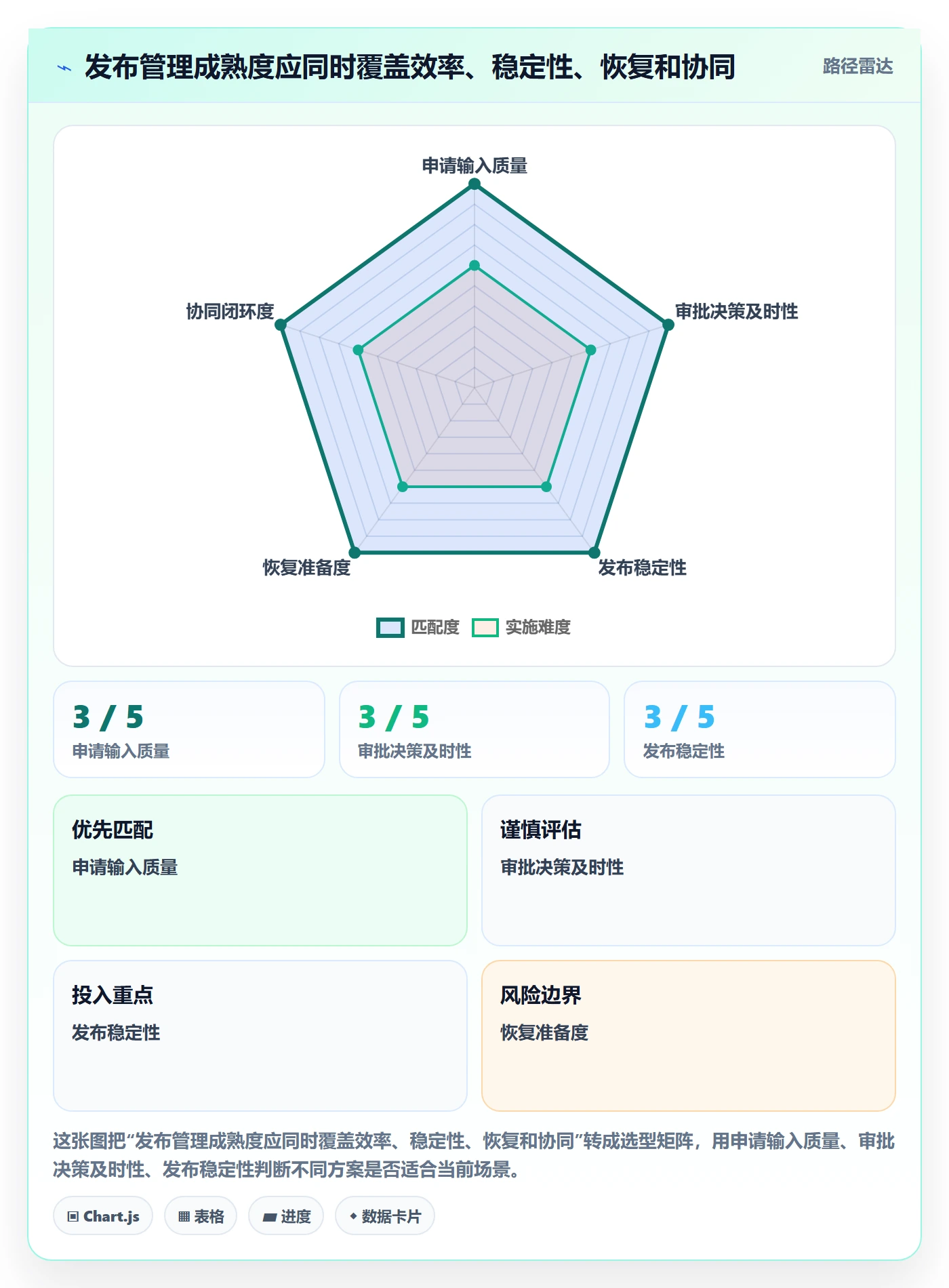 发布审批流程与规范:实施团队发布管理协同管理关键指标