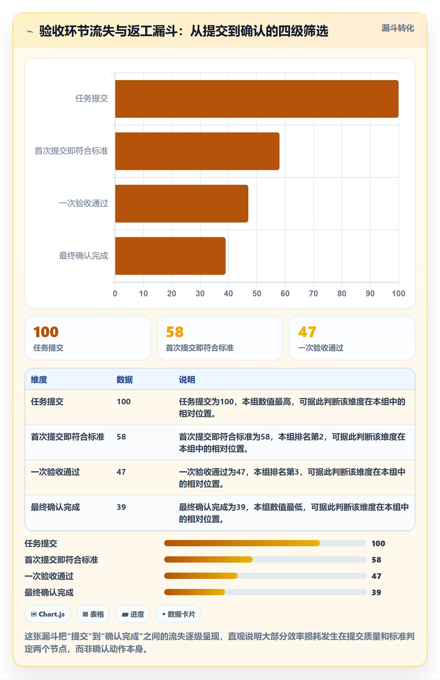 确认完成实操方法：企业管理者提升任务验收效率的最佳实践方法与模板
