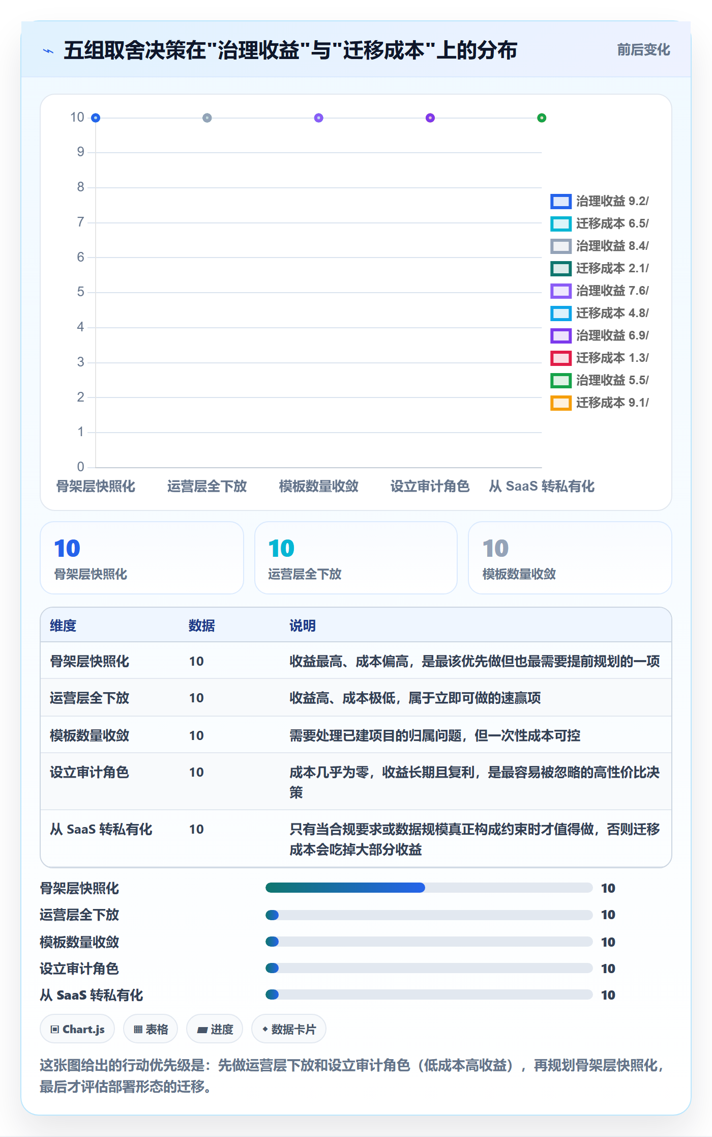 模板权限怎么做?实施团队制度设计:项目模板从0到1