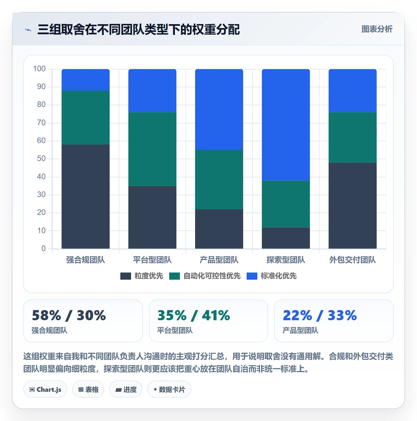 状态怎么做?项目成员协同管理:任务属性从0到1