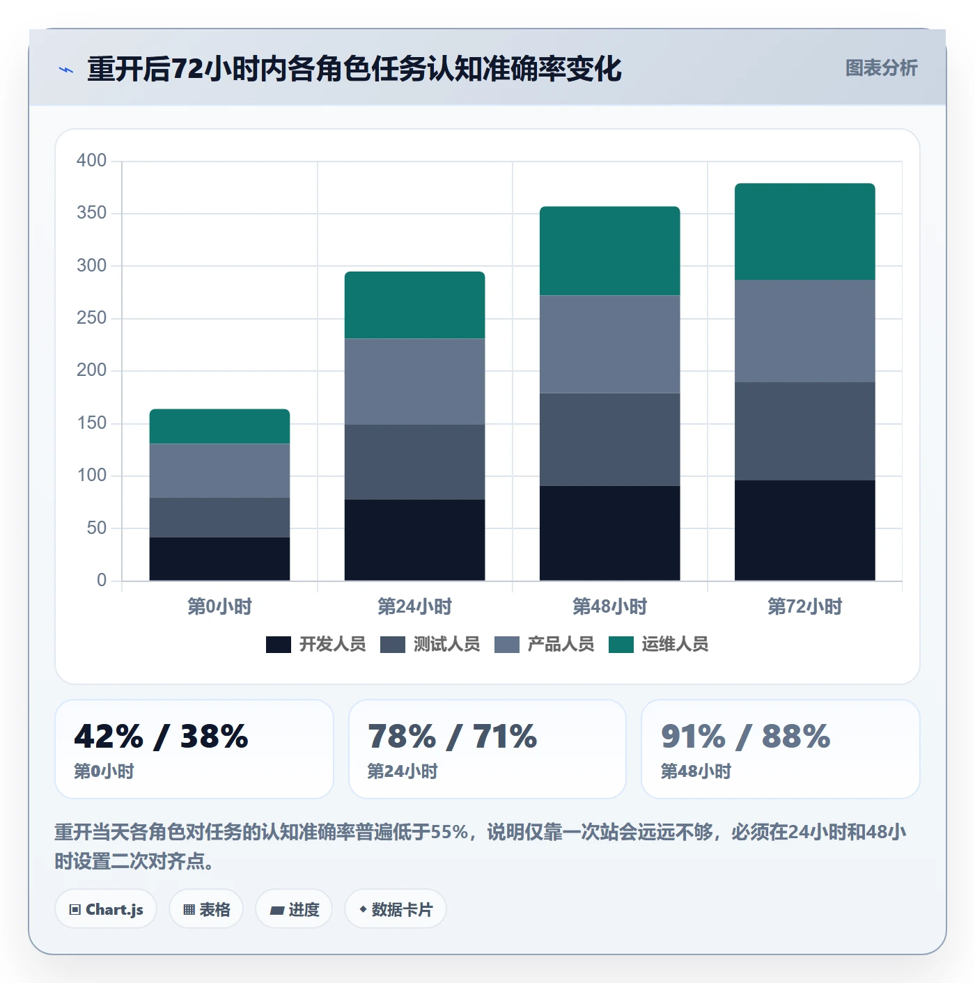 任务执行如何做好重开?项目成员落地方案与操作步骤