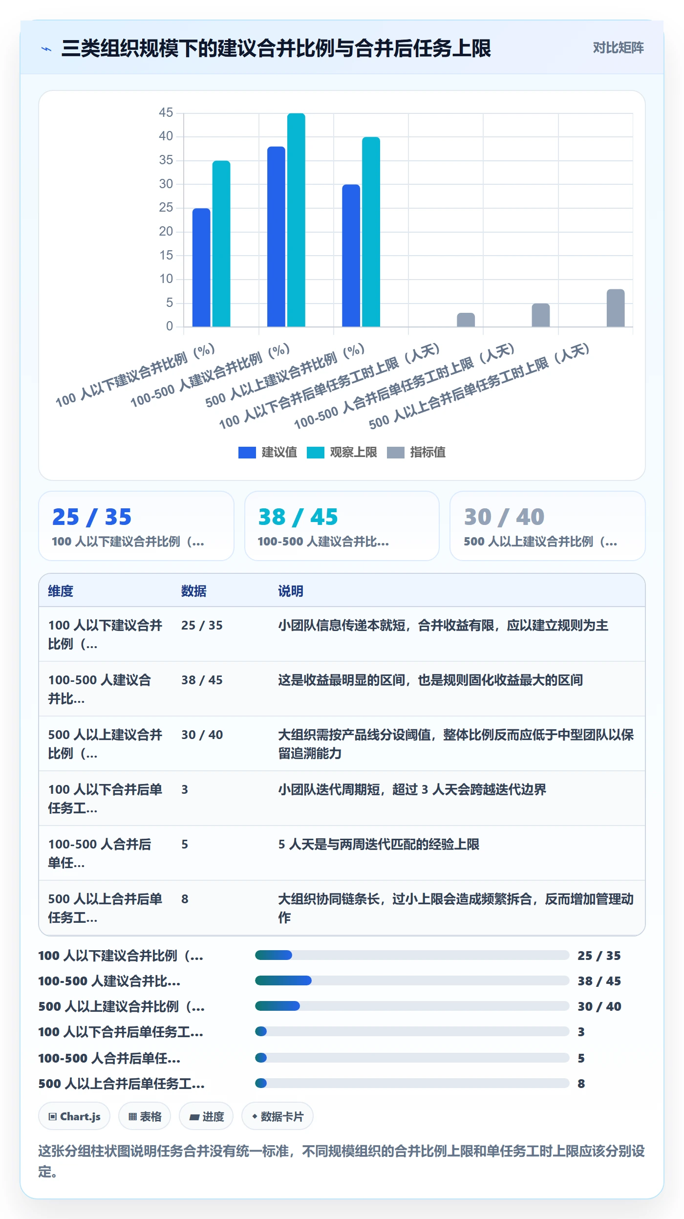 任务合并最佳实践：企业管理者任务管理入门指南，常见问题