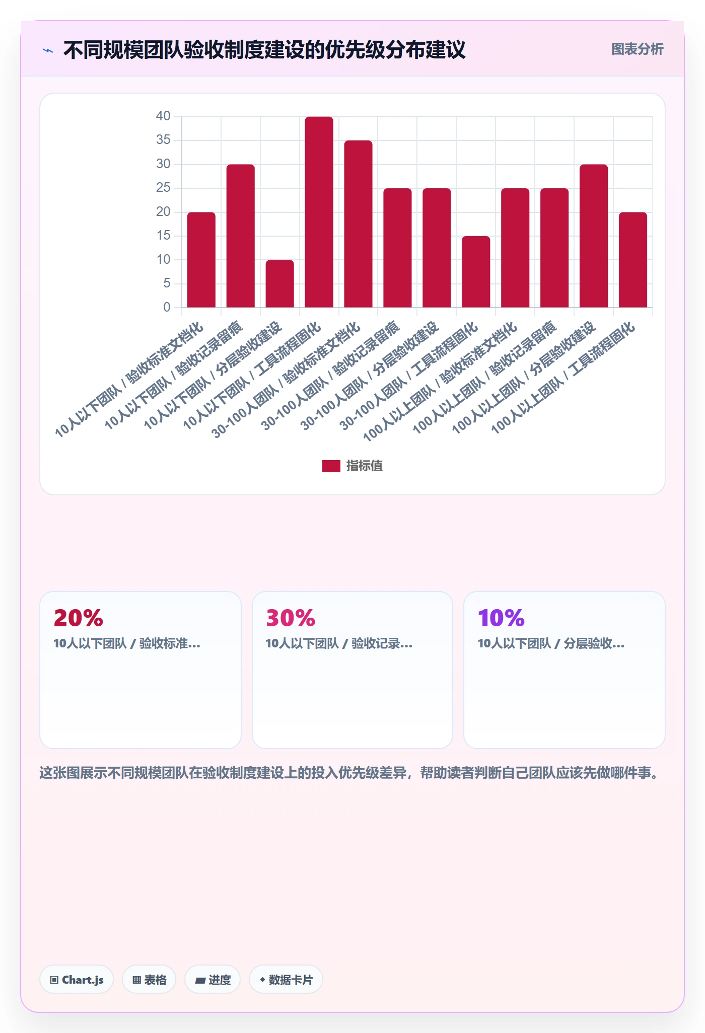验收最佳实践：产品经理任务验收制度设计，常见问题