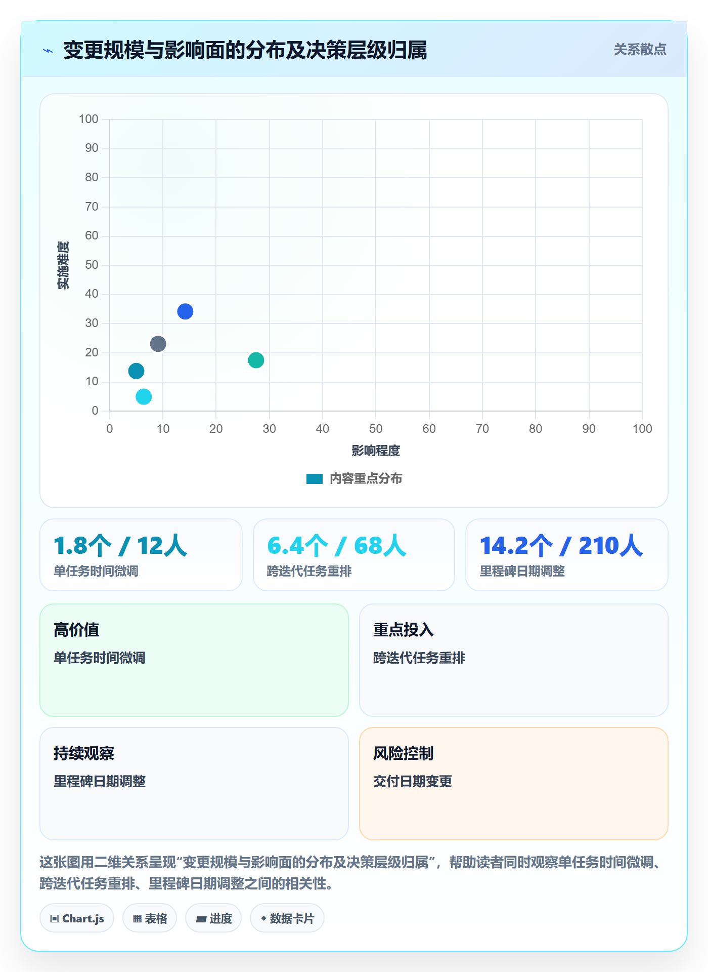 计划调整管理方法大全:项目经理项目规划落地方案落地清单
