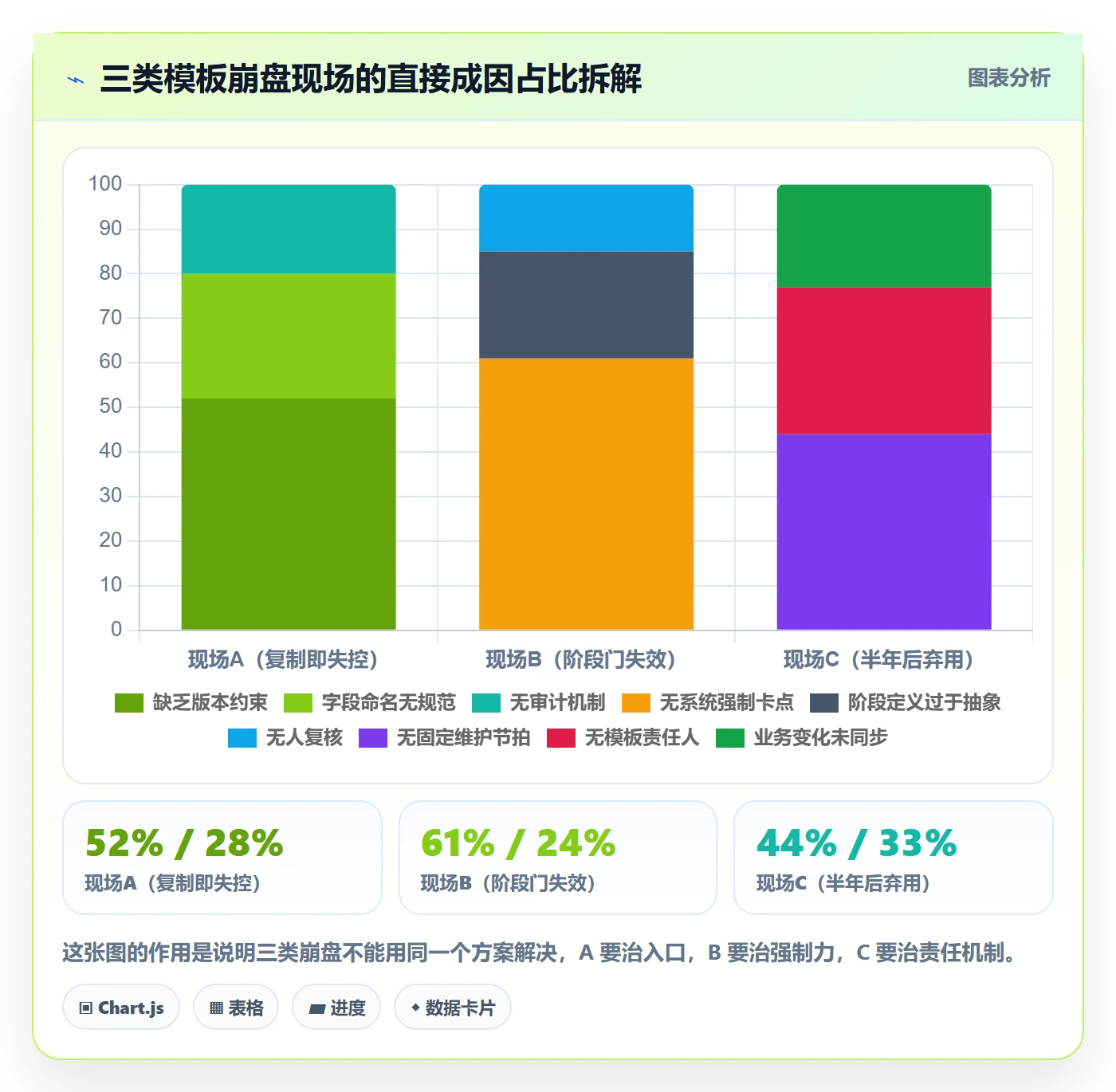 模板阶段流程与规范:项目负责人项目模板实操方法关键指标