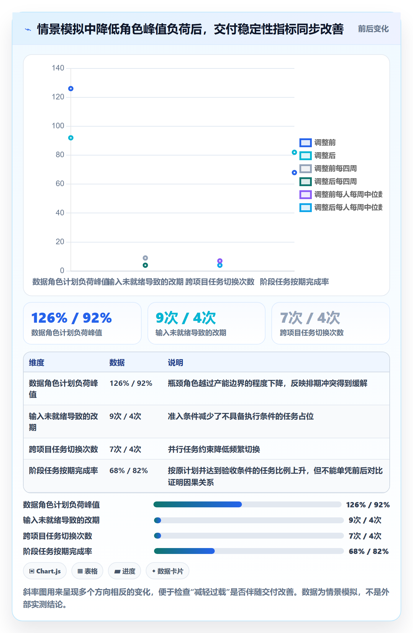 负荷管理指南:实施团队如何做好资源负载,流程优化全流程