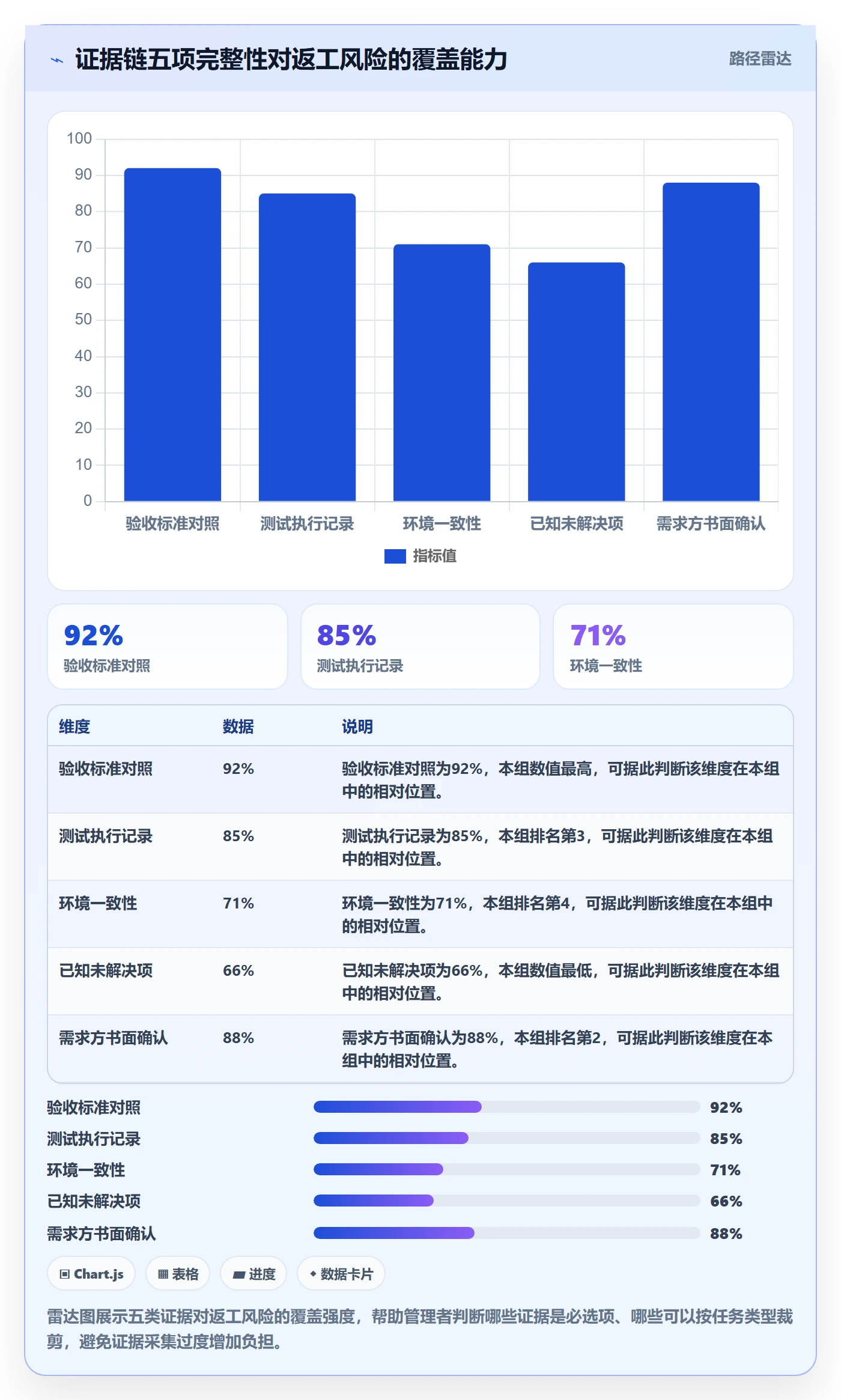 返工流程与规范:管理层任务验收实操方法关键指标
