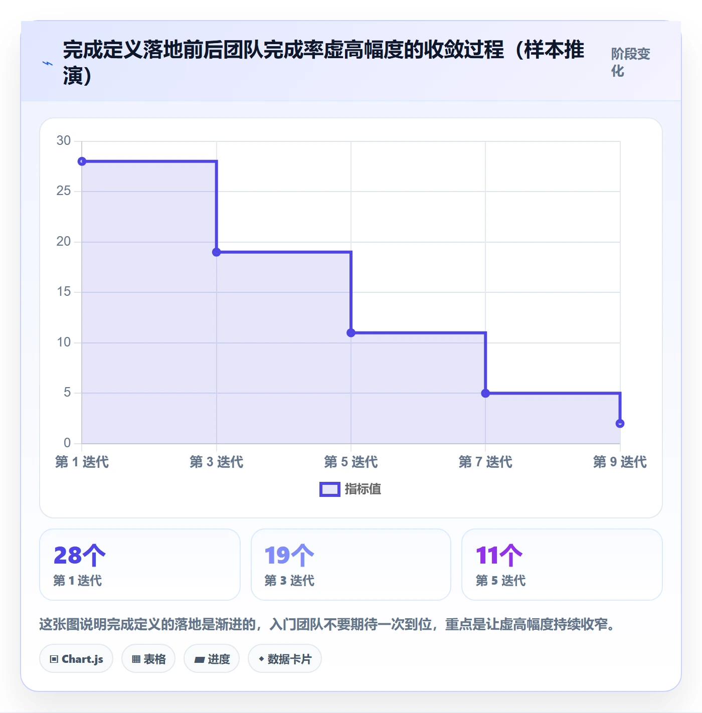 进度管理完成率教程:研发团队入门指南,避坑指南