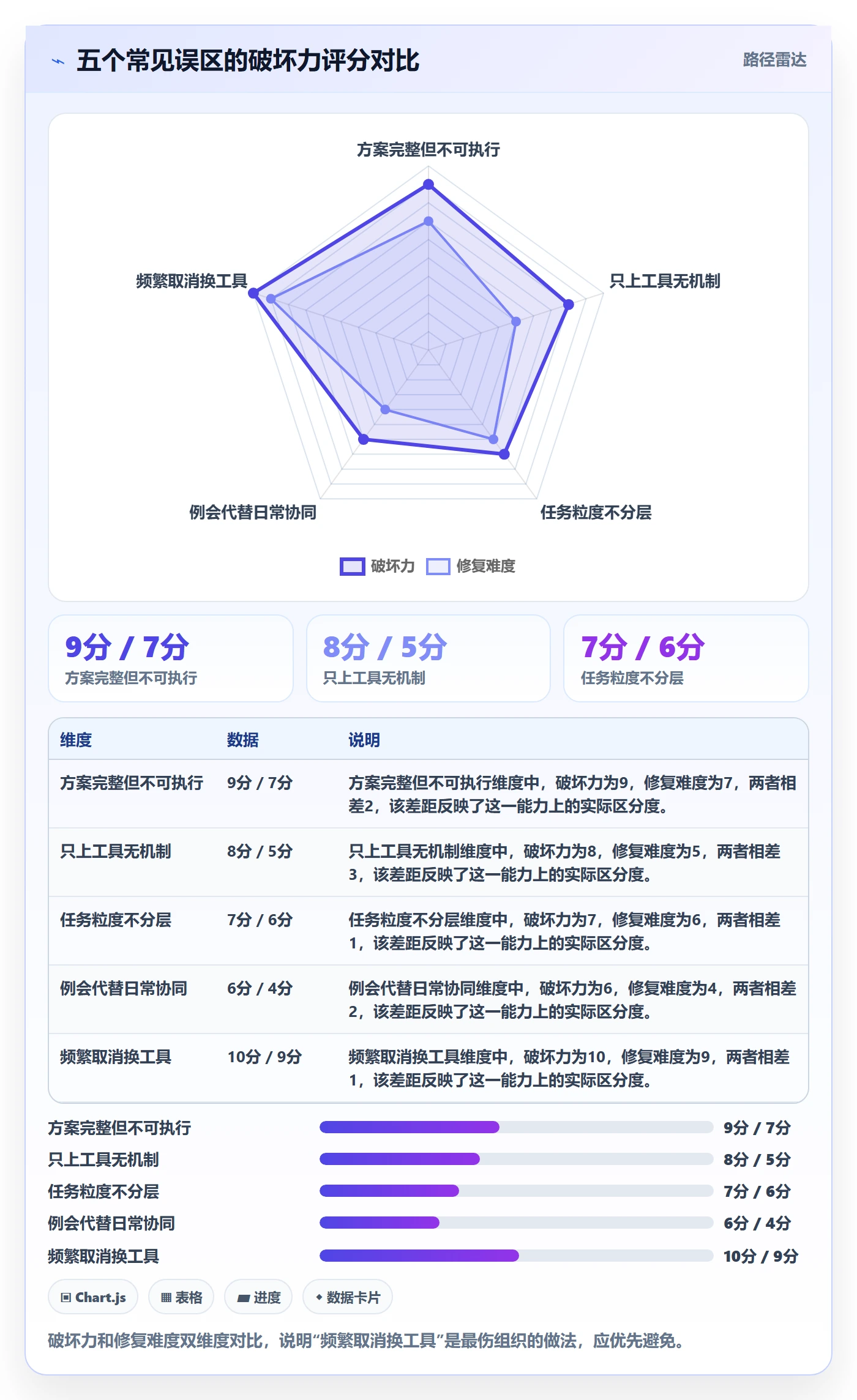 取消落地方案:管理层开展任务执行的协同管理案例解析
