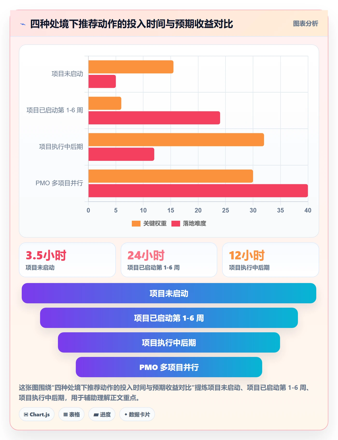 项目规划主计划教程：项目负责人风险控制，避坑指南