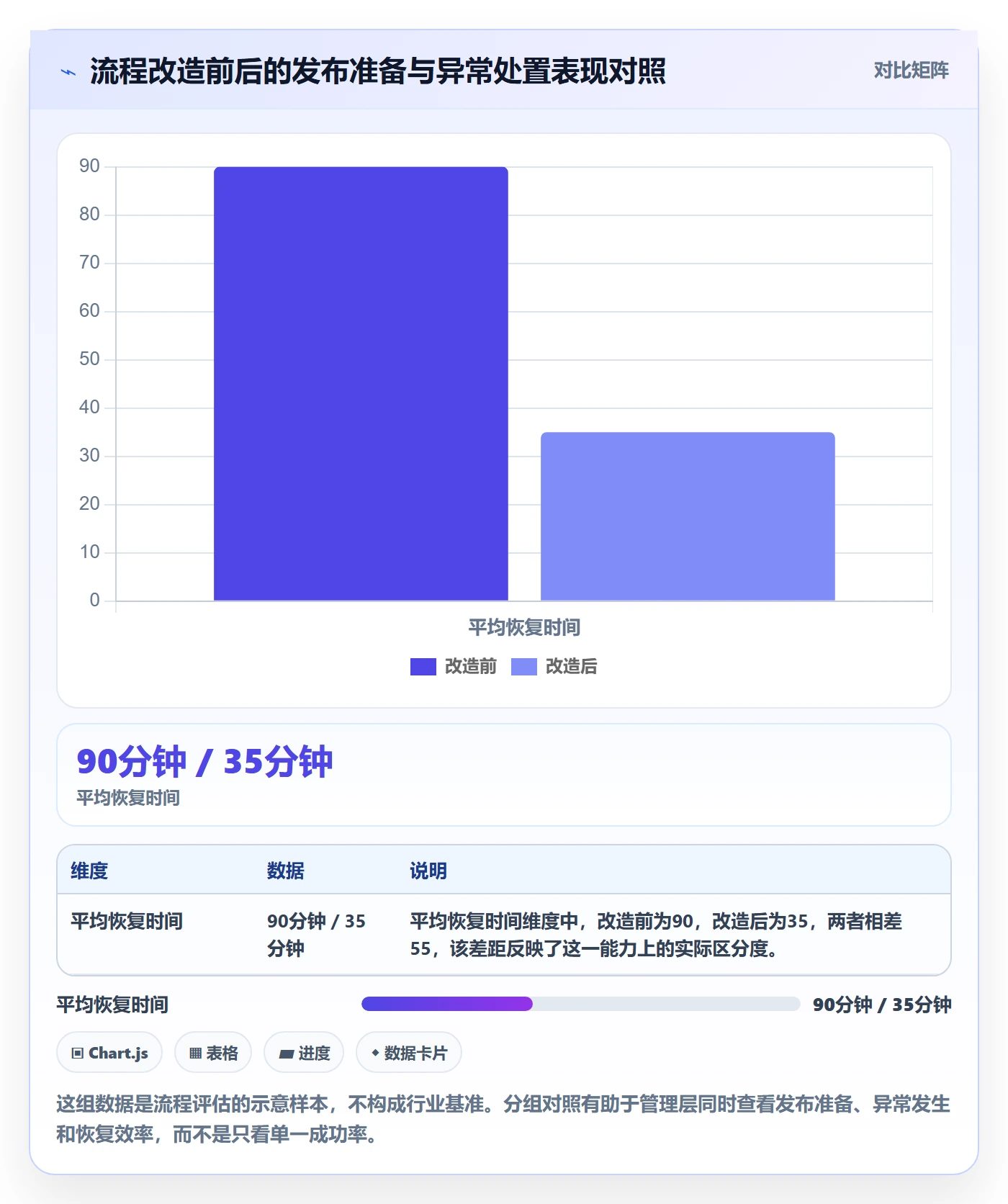 上线管理方法大全:管理层发布管理流程优化落地清单