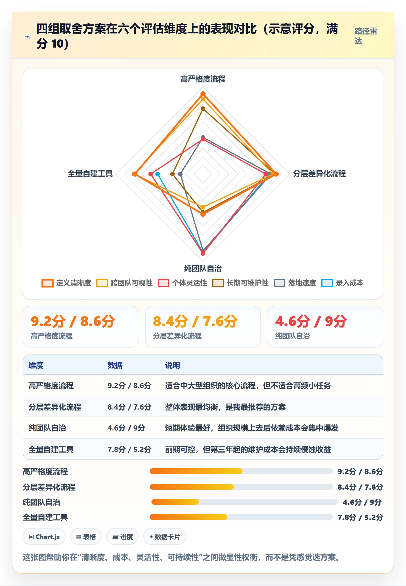 完成实操方法:产品经理提升任务执行效率的实操方法方法与模板