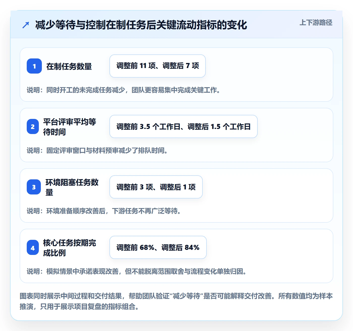 资源负载如何做好资源平衡?项目经理风险控制与操作步骤