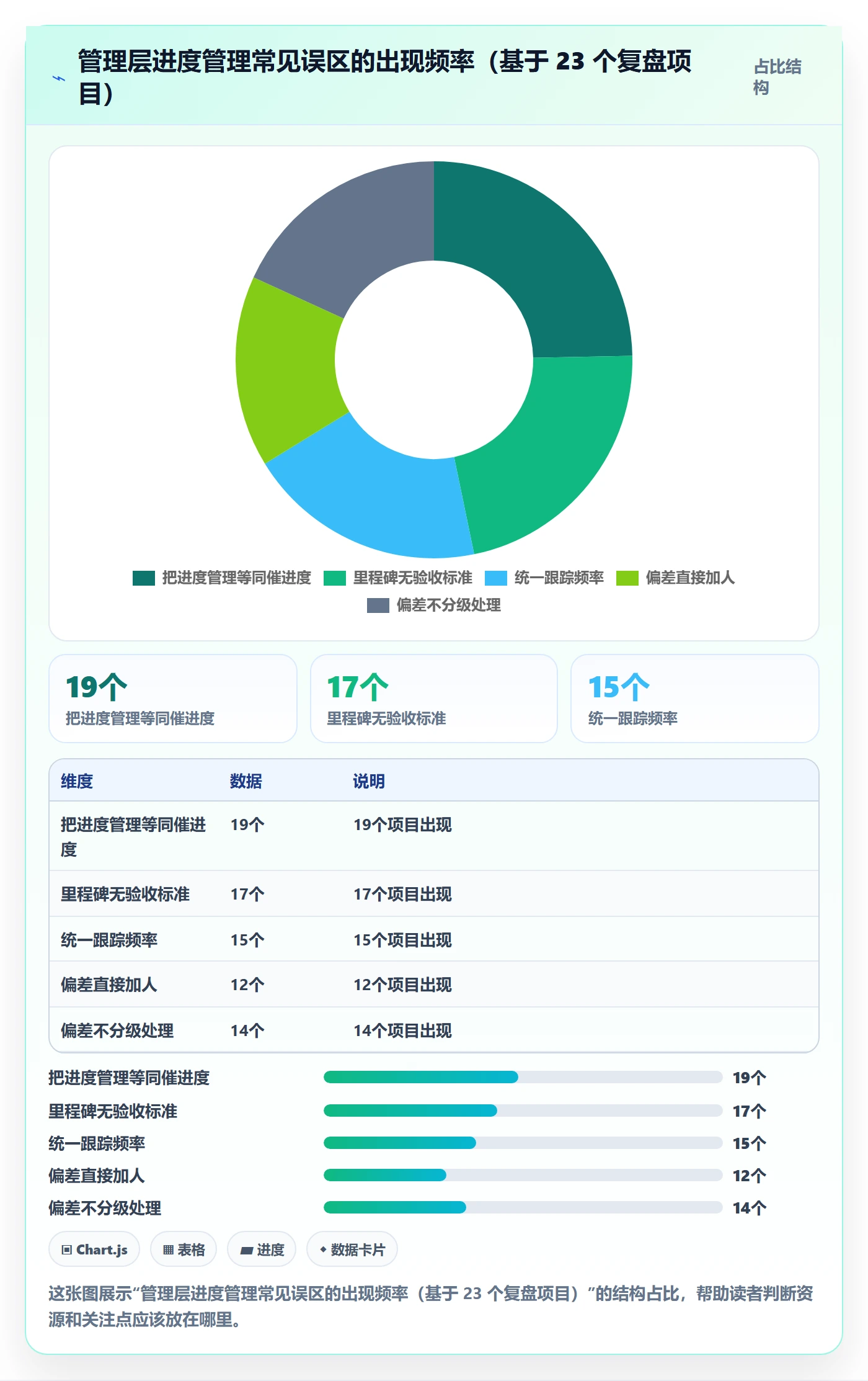 阶段进度管理指南:管理层如何做好进度管理,入门指南全流程