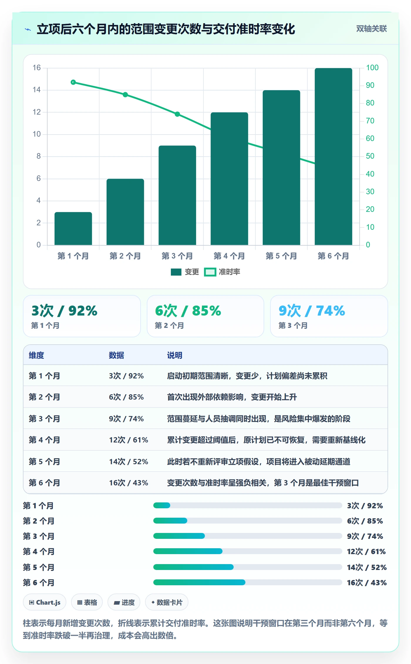 项目负责人最佳实践：研发团队项目立项落地方案，常见问题