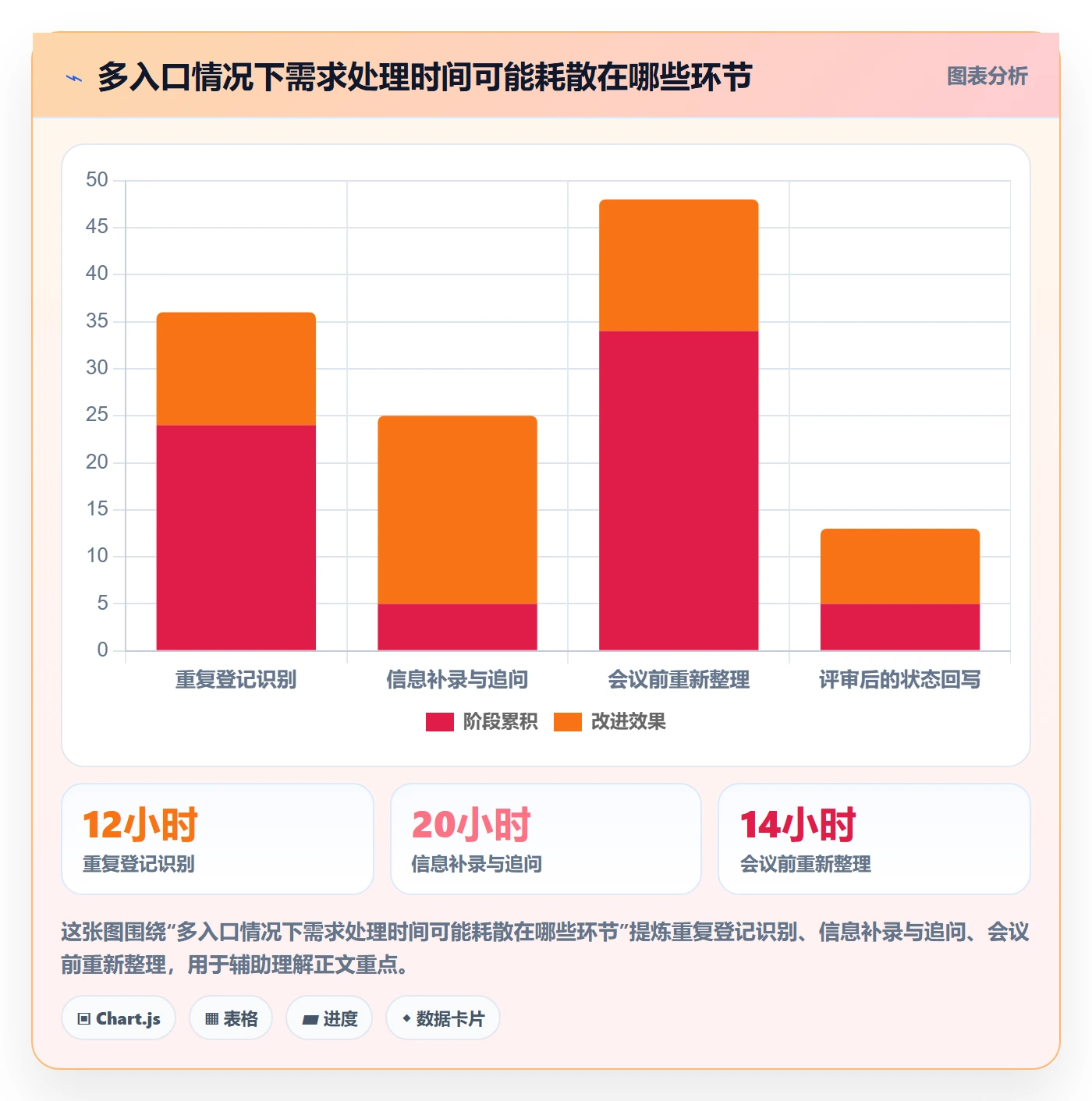 需求池实操方法:跨部门团队提升需求管理效率的制度设计方法与模板