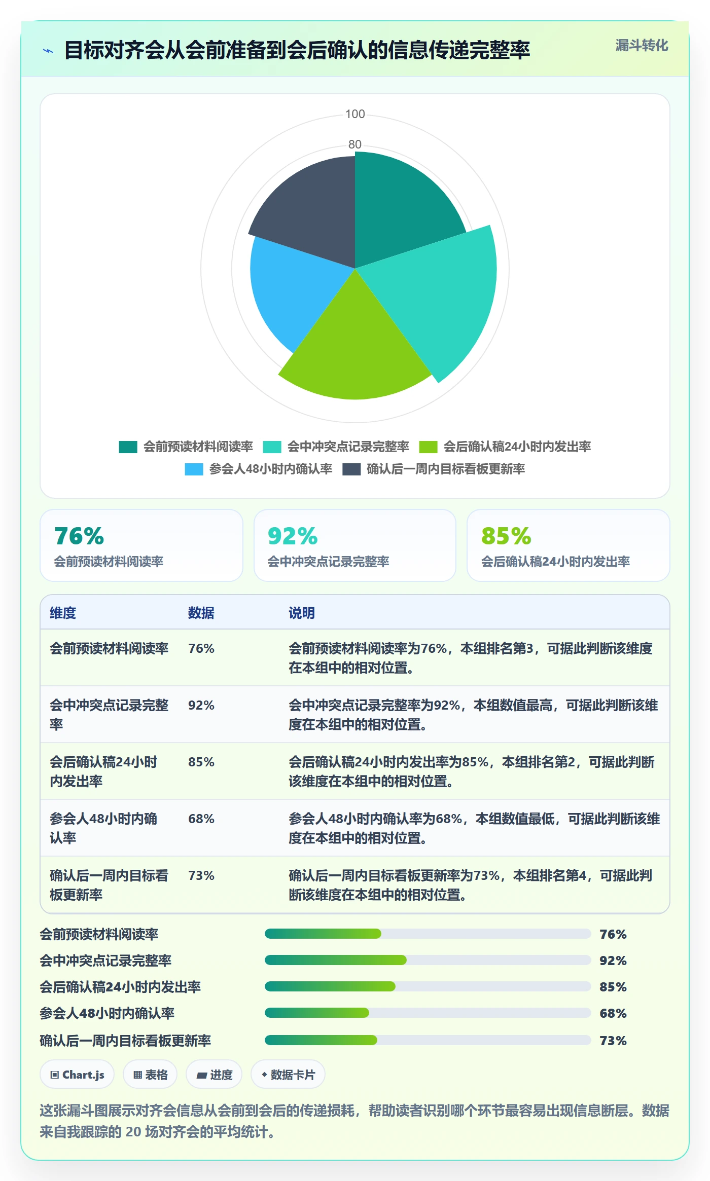 目标对齐最佳实践：实施团队项目目标最佳实践，常见问题