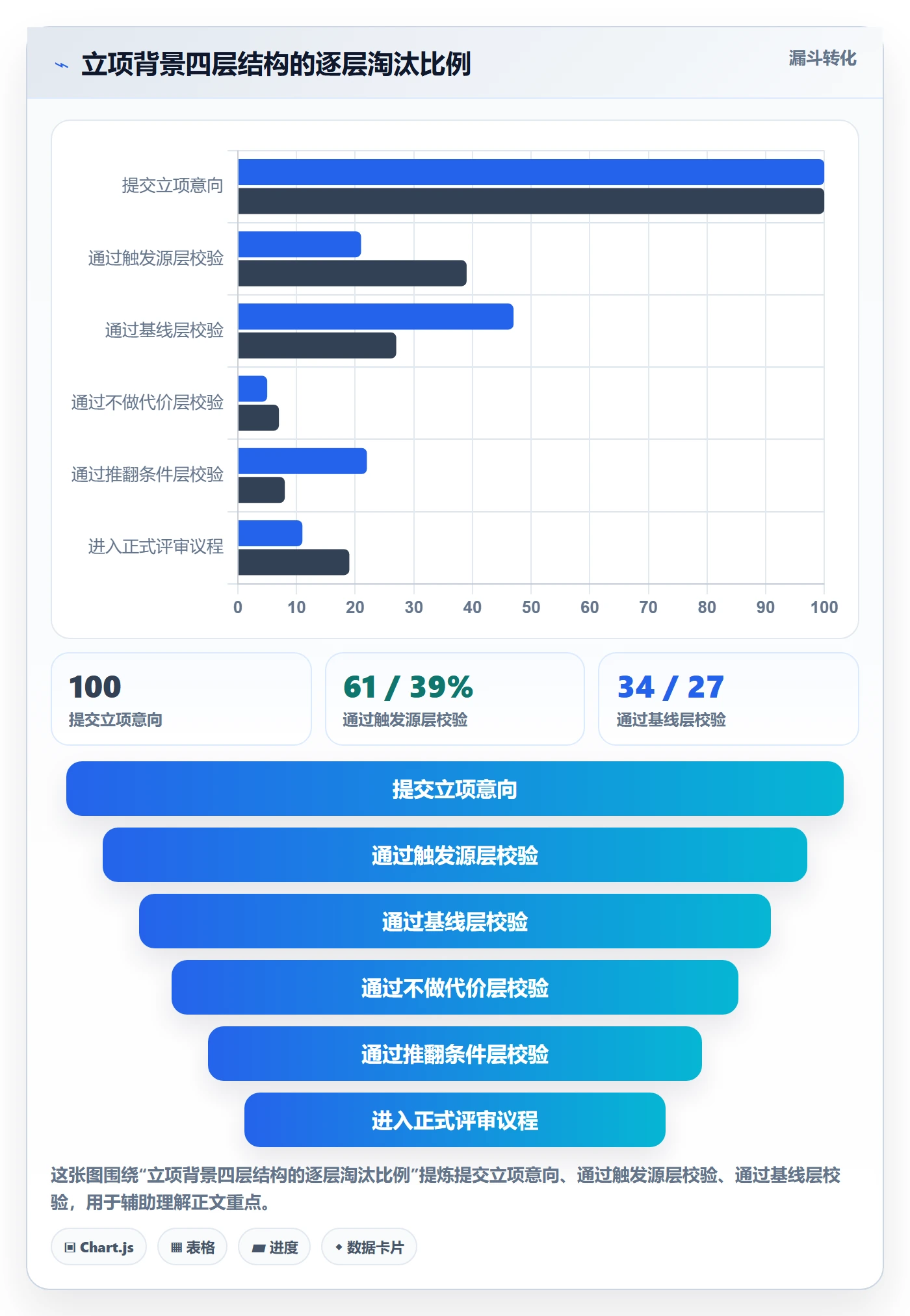 项目立项如何做好项目背景？PMO落地方案与操作步骤