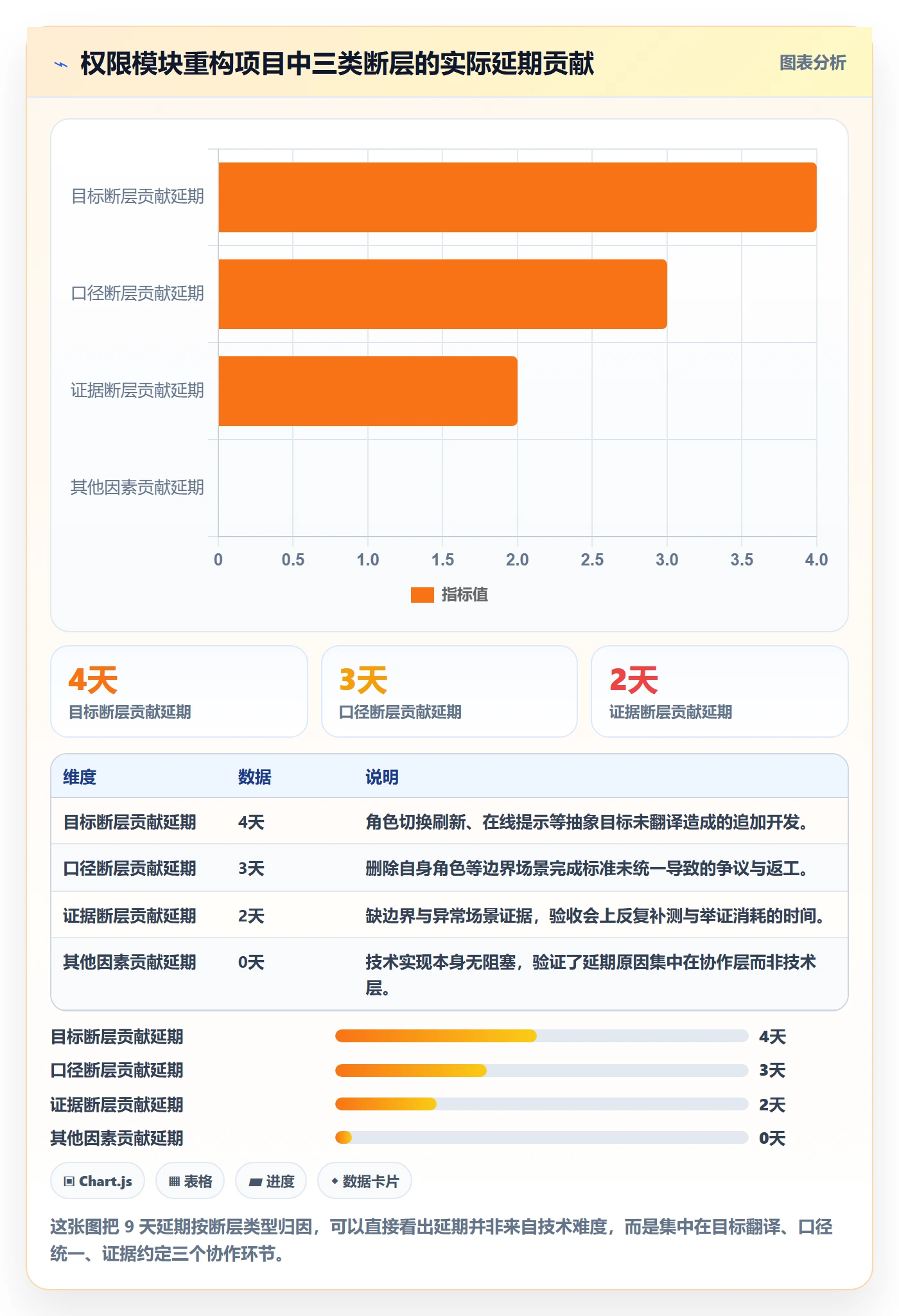验收标准怎么做？研发团队效率提升：项目目标从0到1