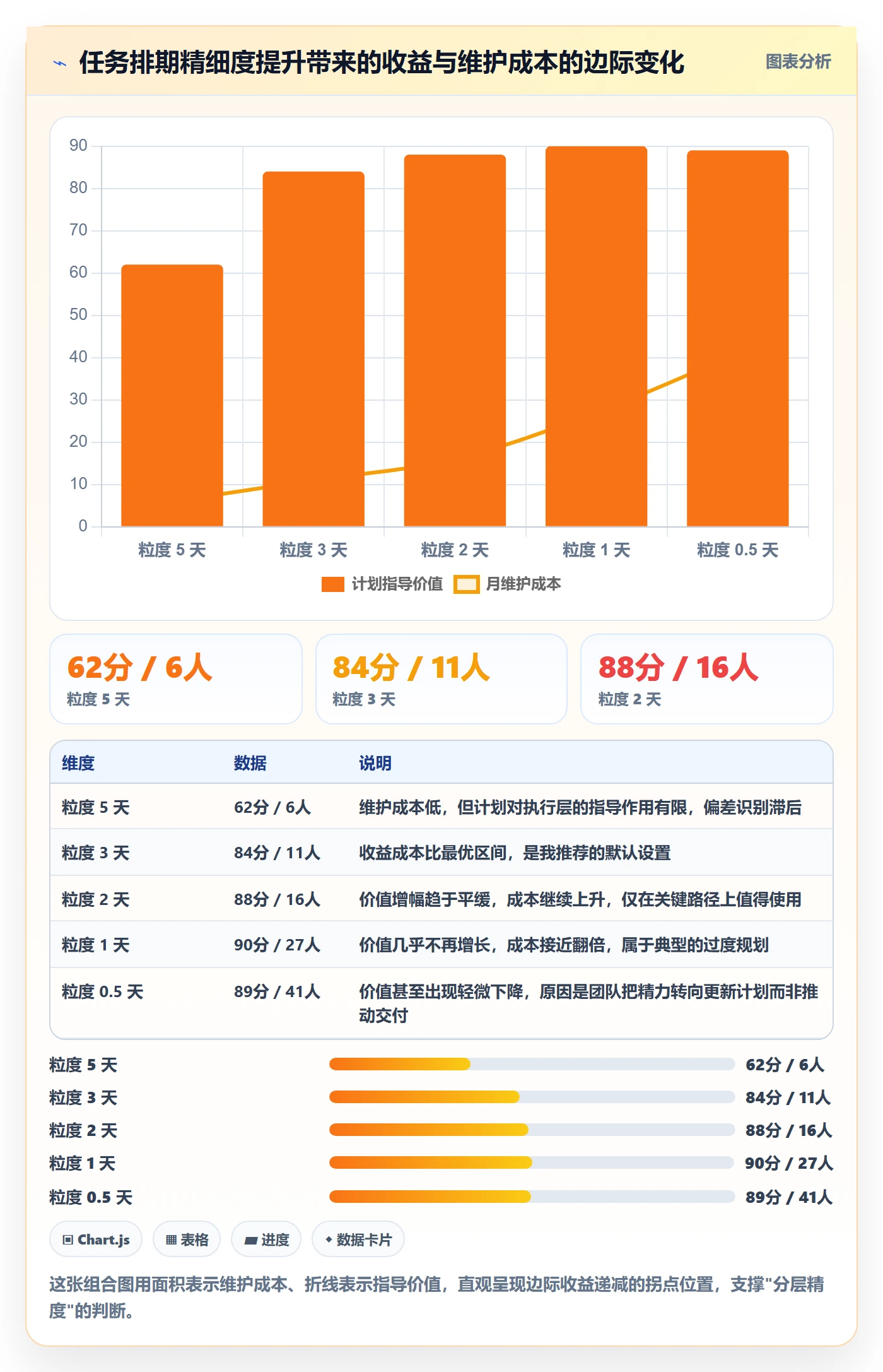 主计划最佳实践:项目经理项目规划最佳实践,常见问题