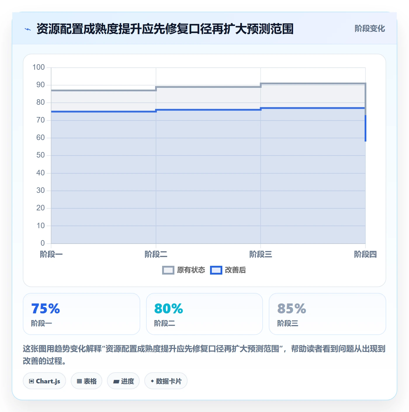 人员流程与规范:项目经理资源管理效率提升关键指标