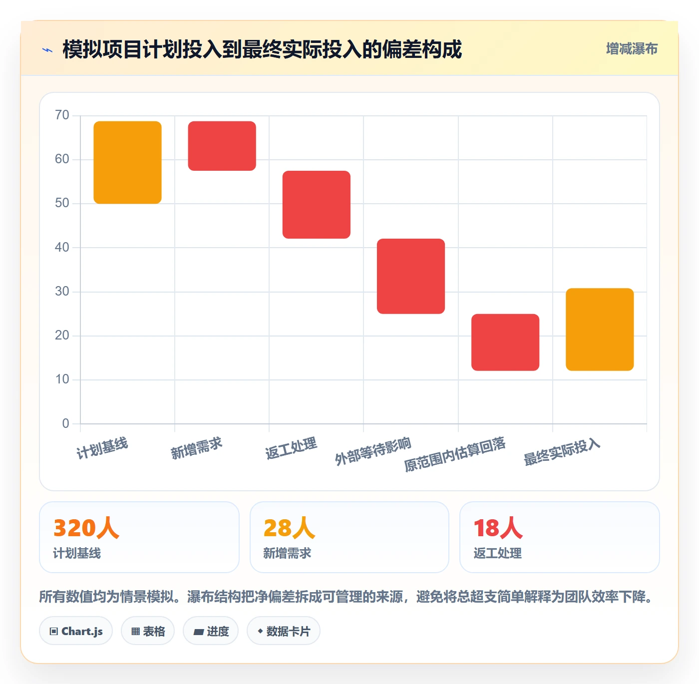 剩余工时怎么做?企业管理者流程优化:工时管理从0到1