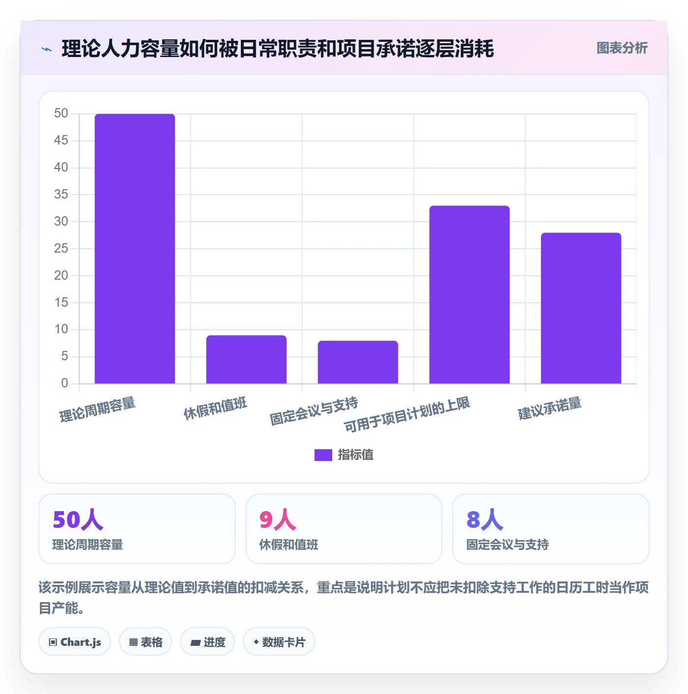 资源冲突最佳实践：研发团队人力资源计划落地方案，常见问题