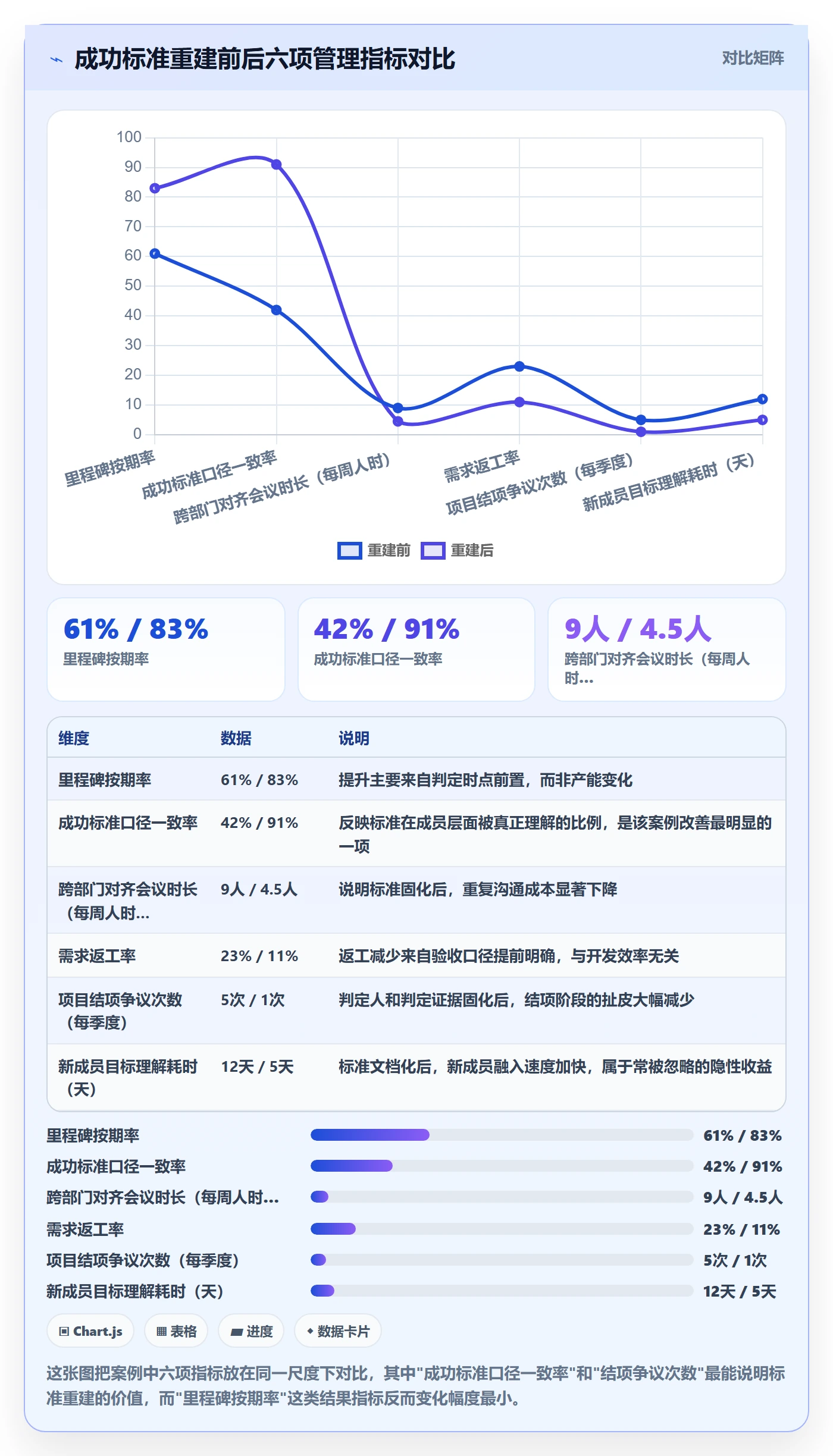 成功标准管理方法大全：项目成员项目目标制度设计落地清单