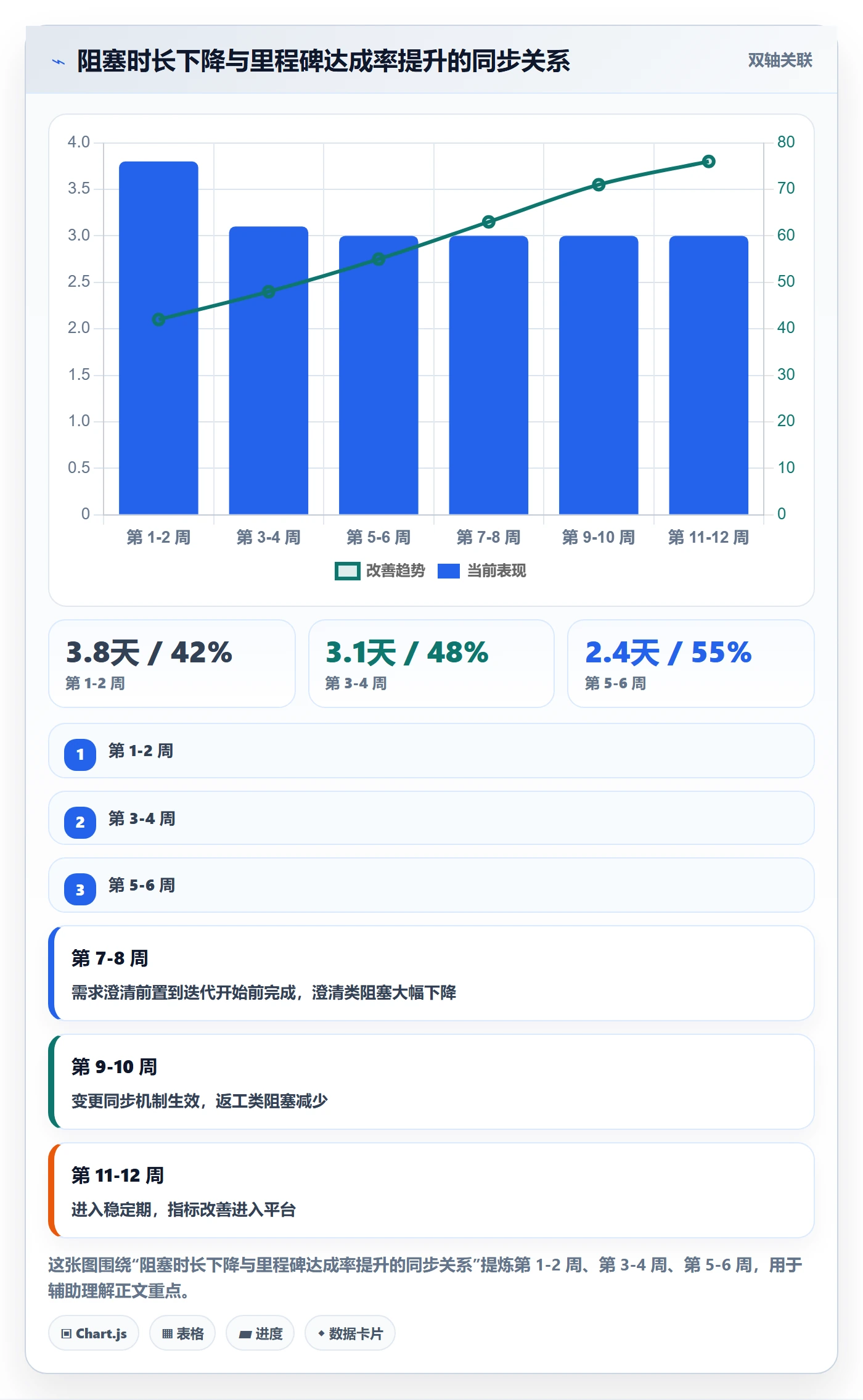 工作计划流程与规范:项目经理项目规划风险控制关键指标
