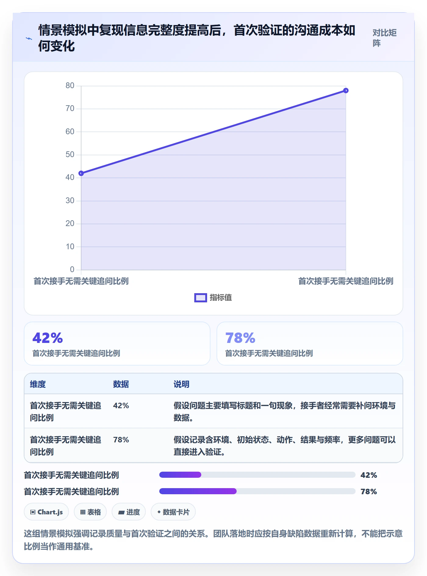 复现步骤实操方法：产品经理提升Bug / 缺陷效率的最佳实践方法与模板