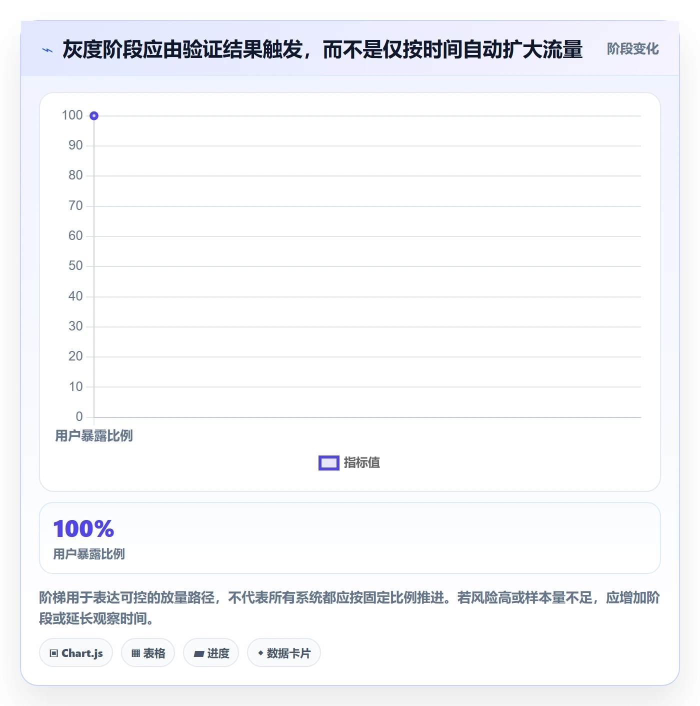 灰度发布管理指南：实施团队如何做好发布管理，最佳实践全流程