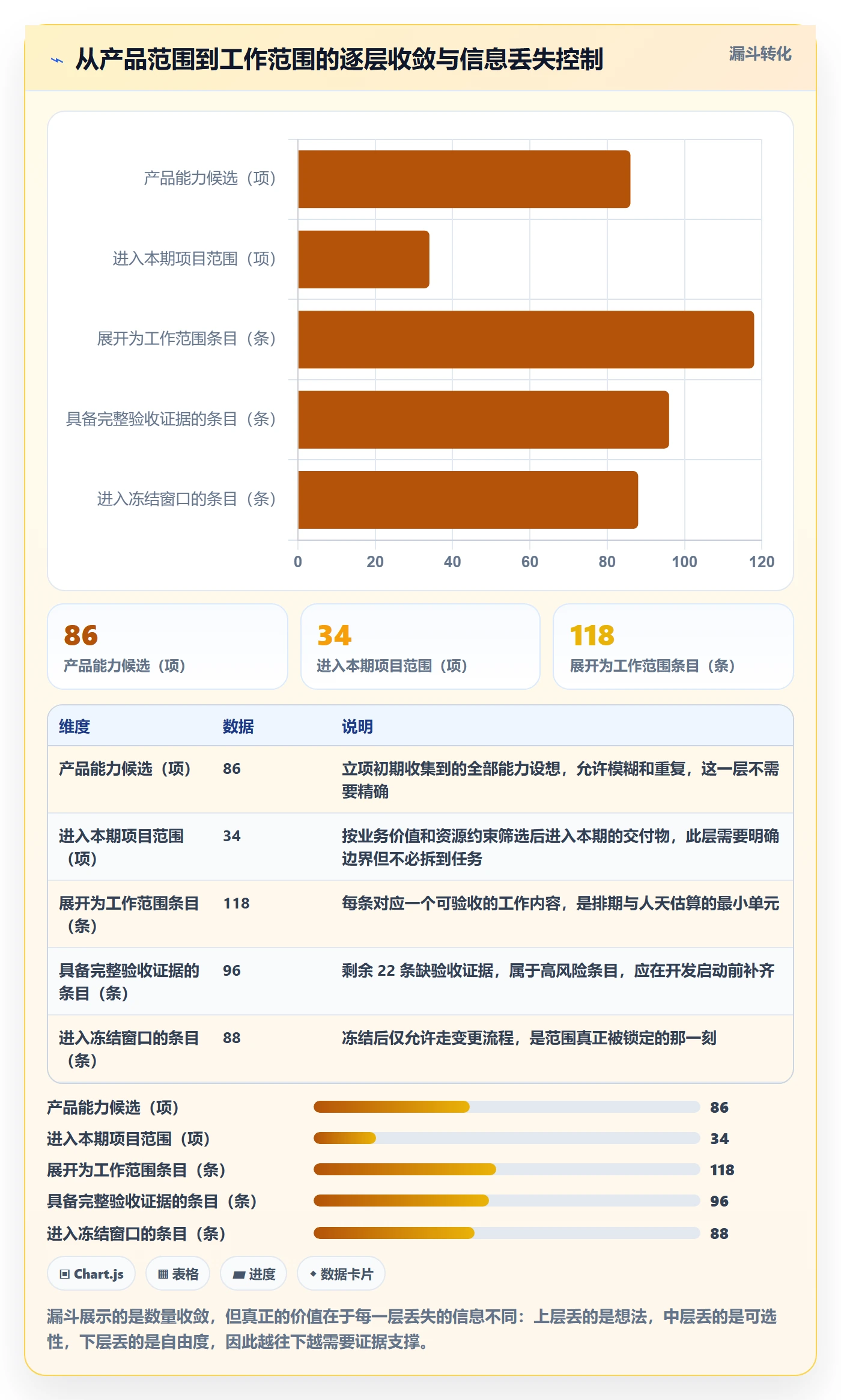 项目范围如何做好工作范围？产品经理效率提升与操作步骤