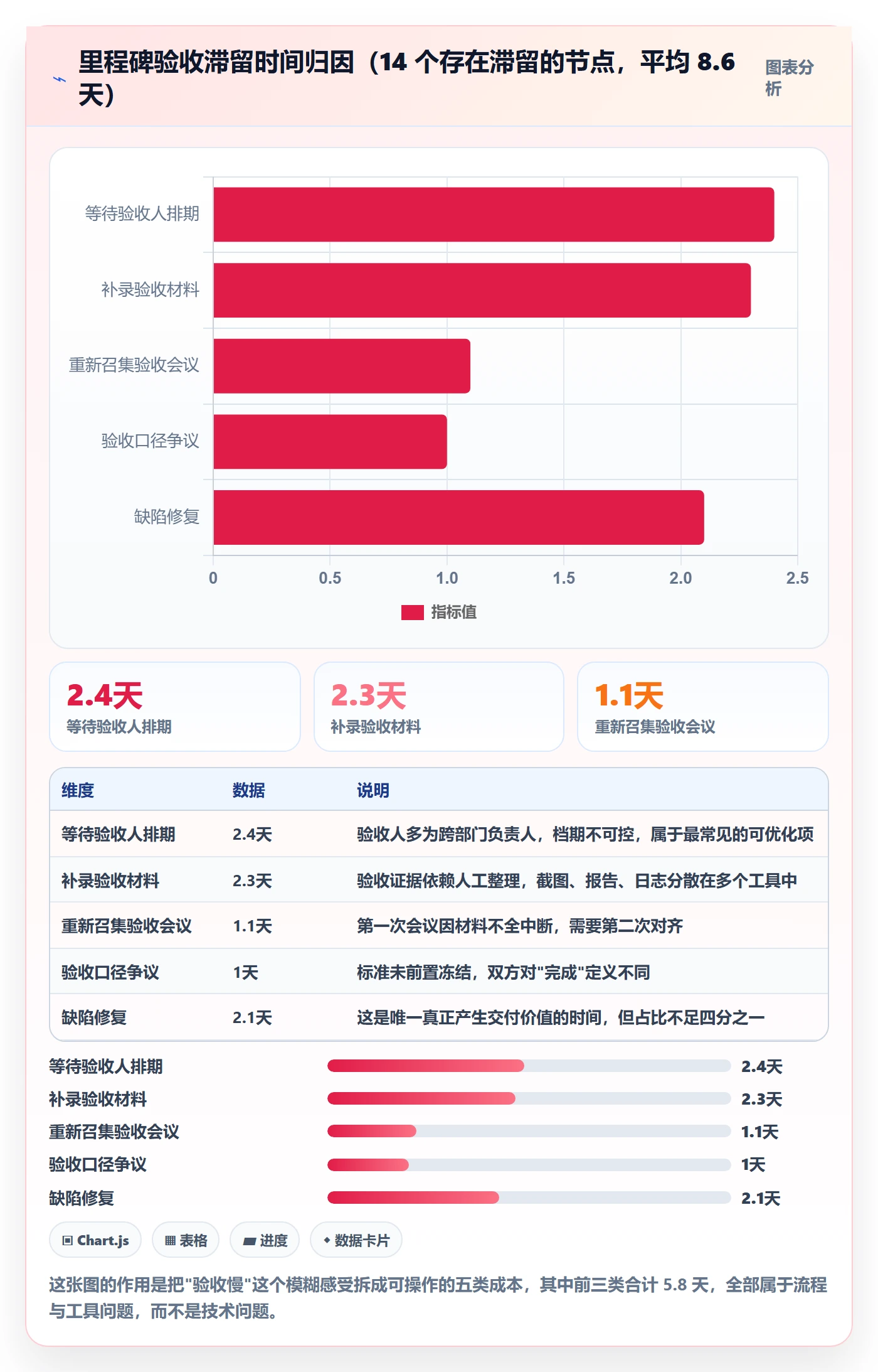 节点验收实操方法:项目负责人提升里程碑效率的最佳实践方法与模板