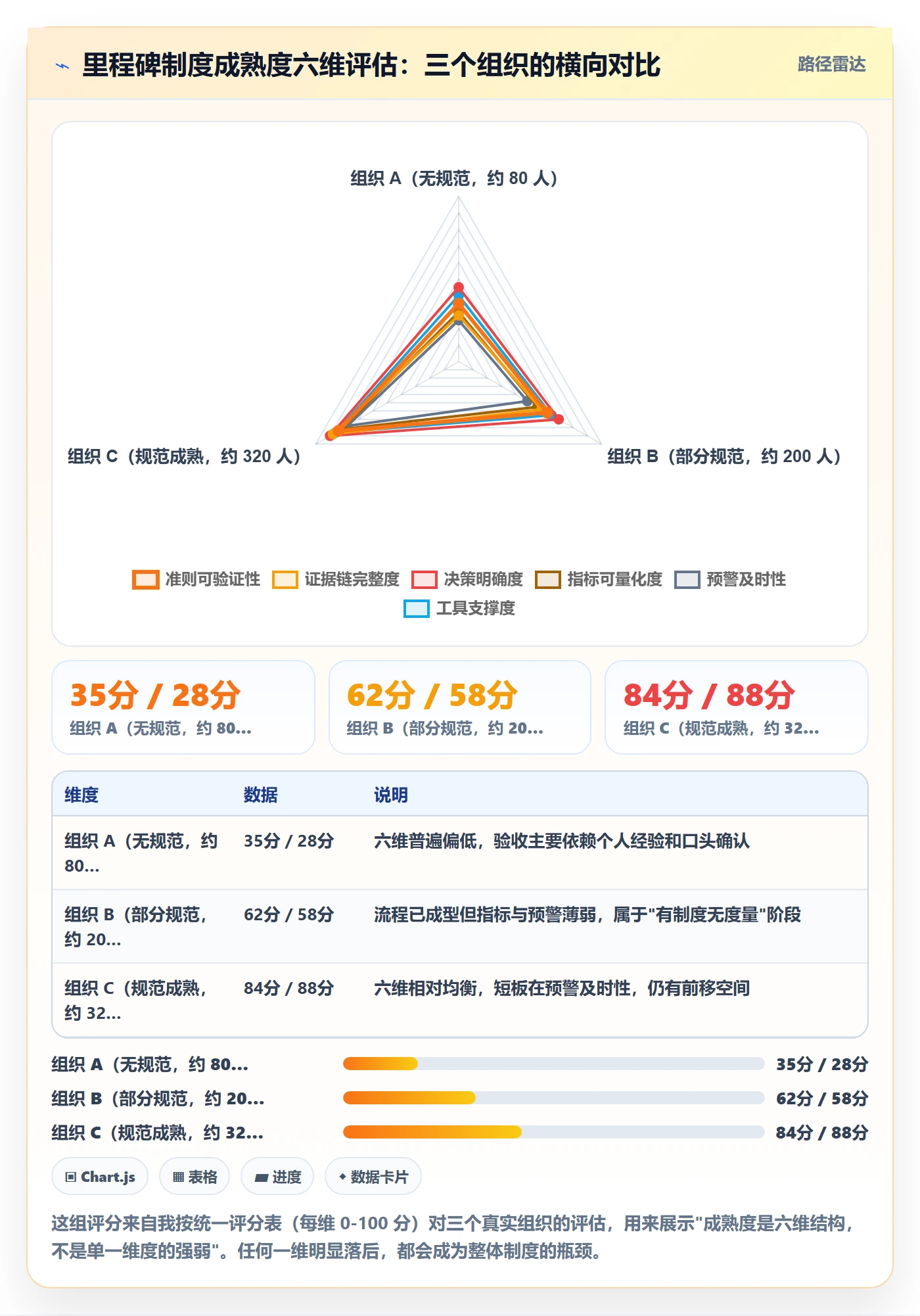 节点验收流程与规范:企业管理者里程碑制度设计关键指标