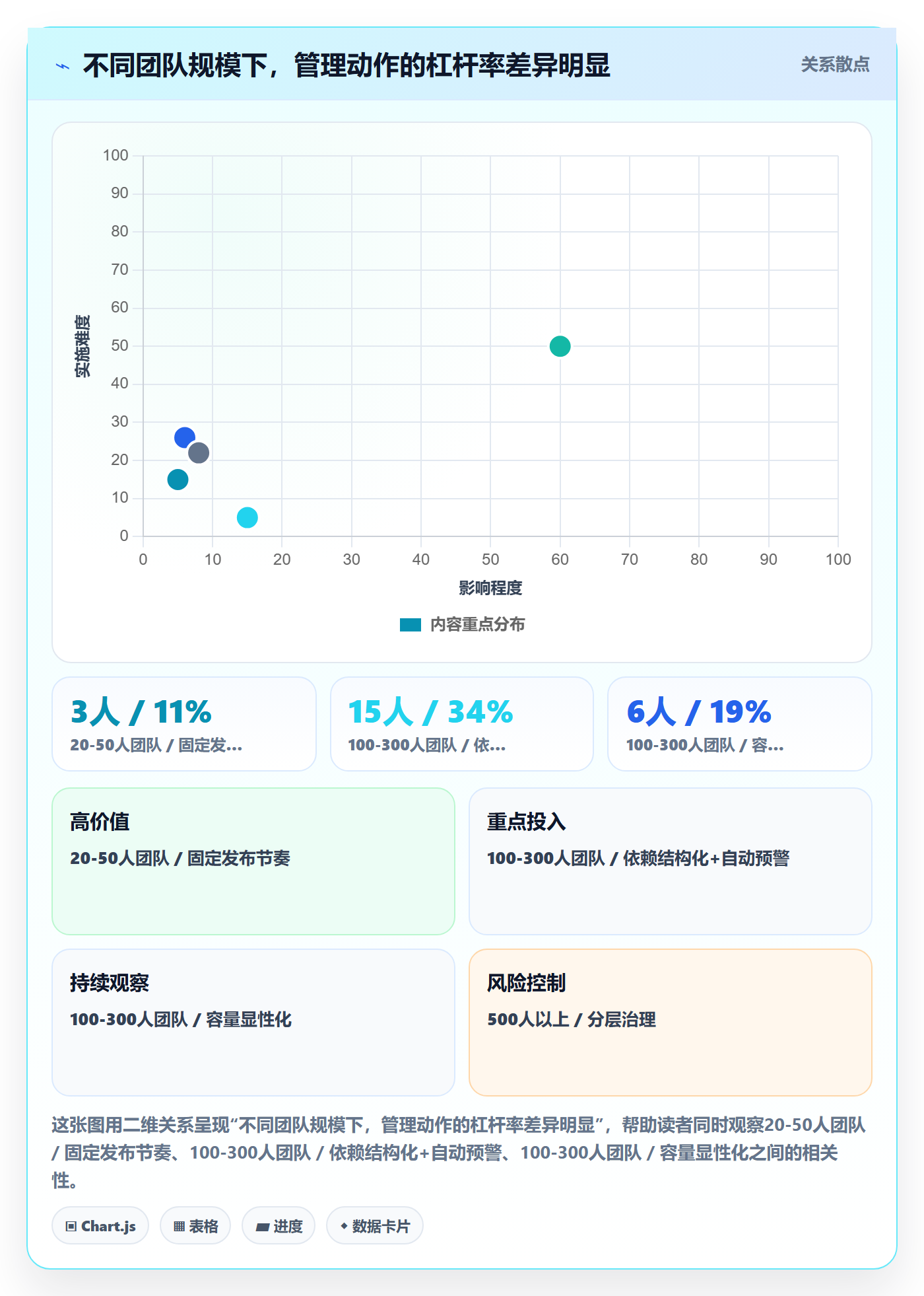 开发周期管理指南:研发团队如何做好需求排期,协同管理全流程